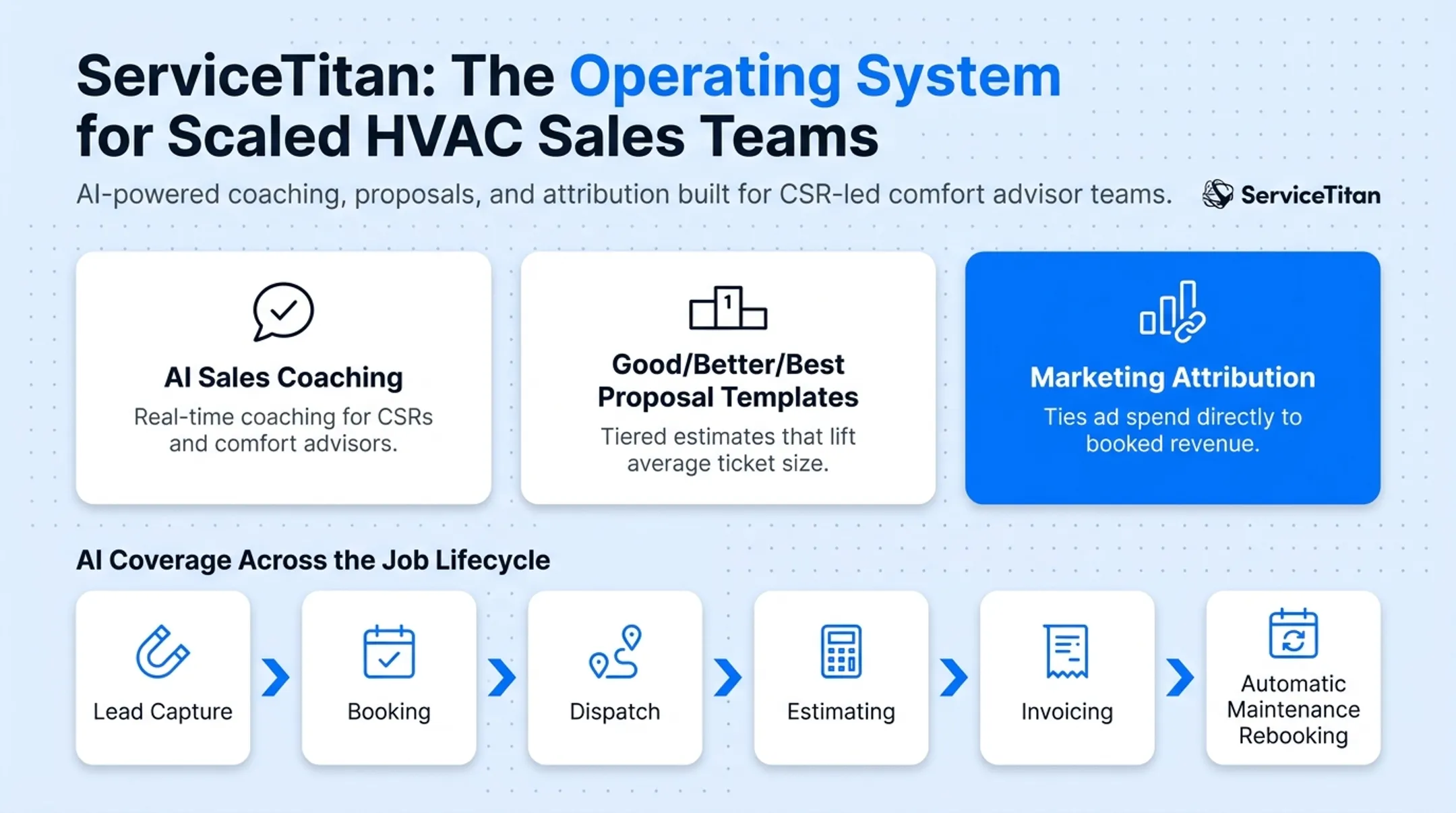 Six HVAC CRM platforms comparison chart by pricing and best fit