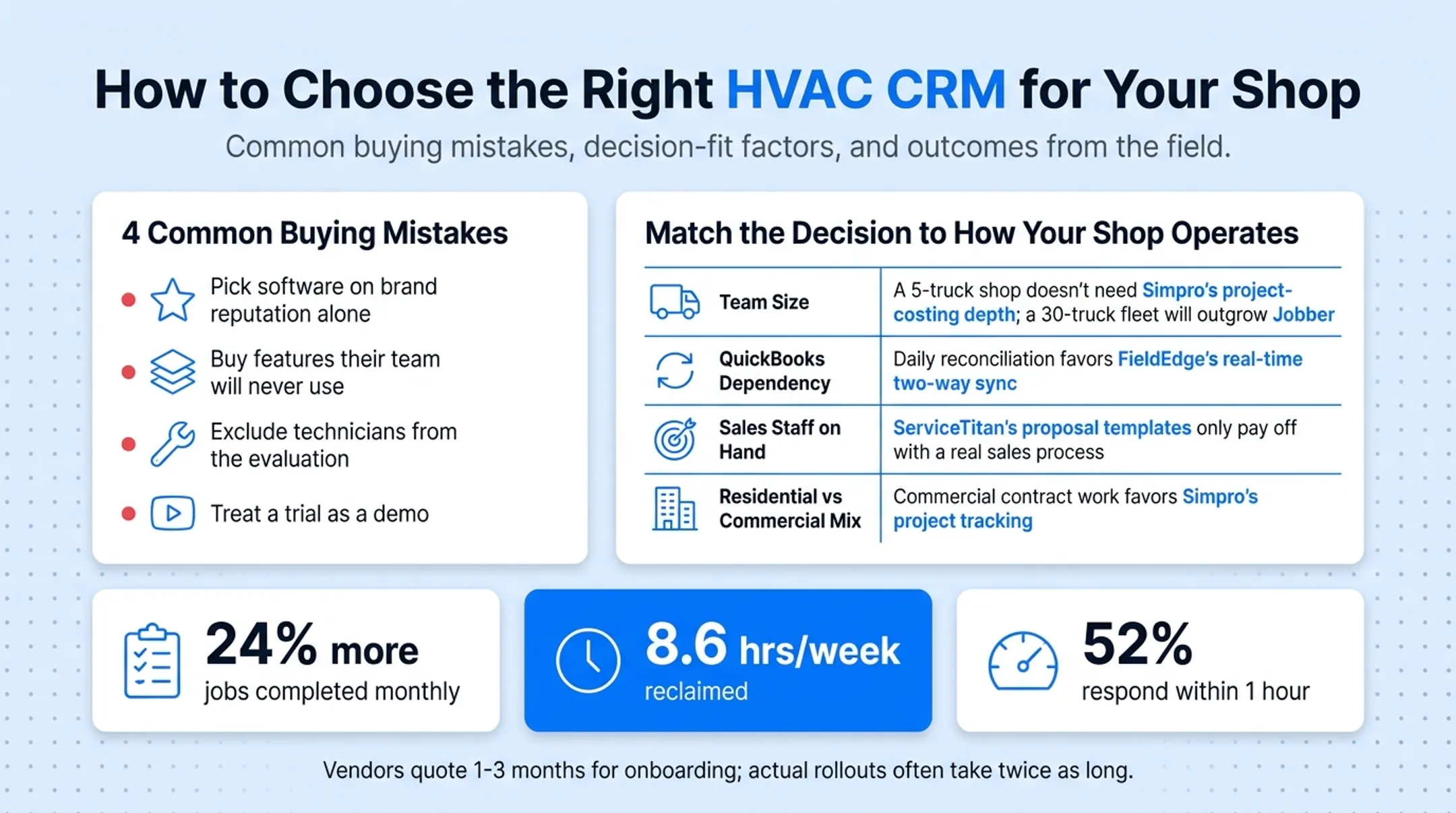 Four-factor decision framework for choosing an HVAC CRM platform