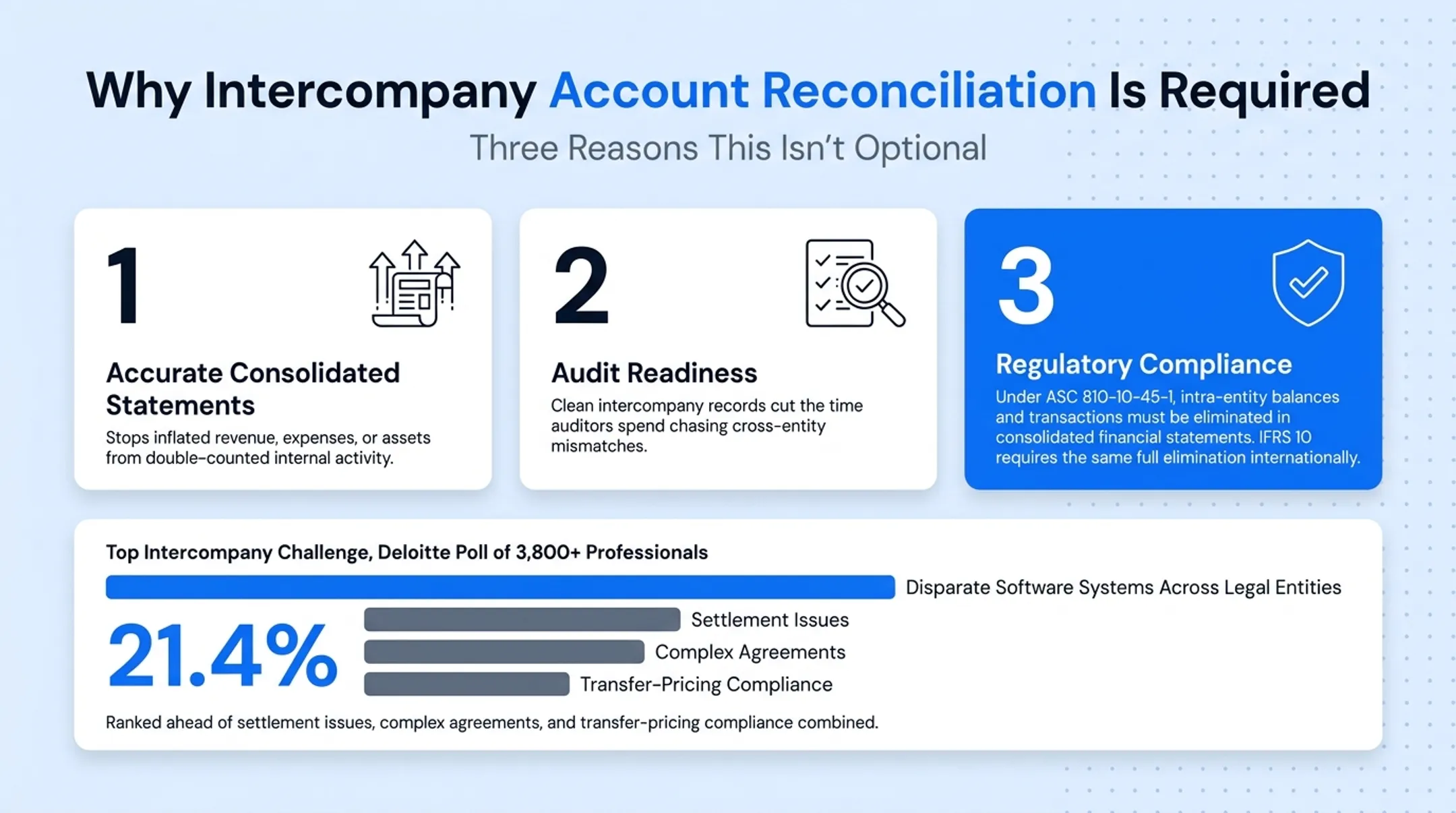 Three types of intercompany transaction flows between parent and subsidiaries