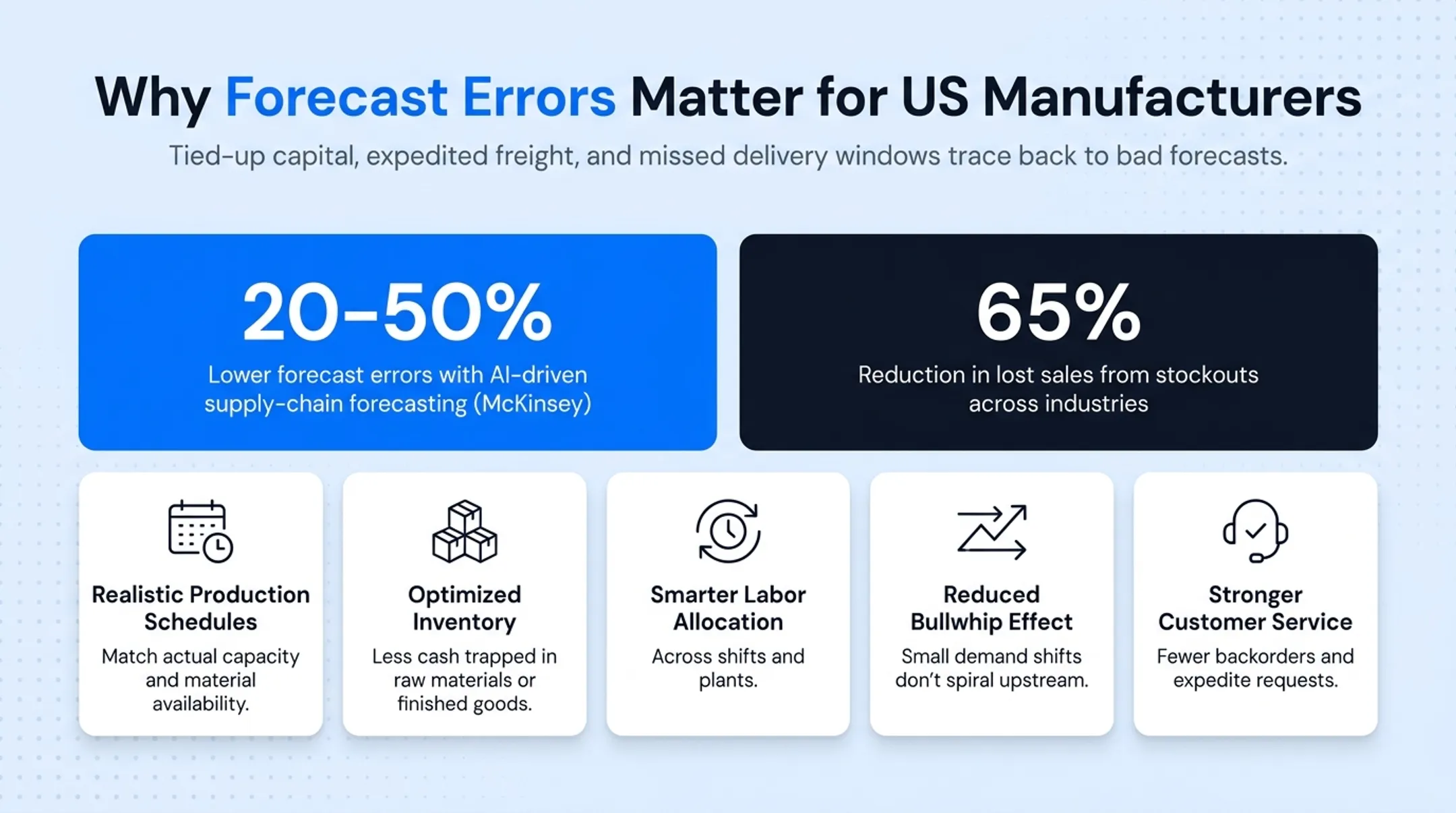 Five benefits of accurate manufacturing forecasting for production and inventory
