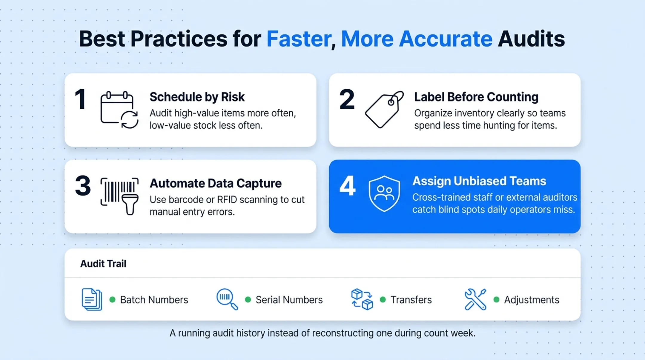 Custom inventory management software dashboard tracking audit trails and adjustments
