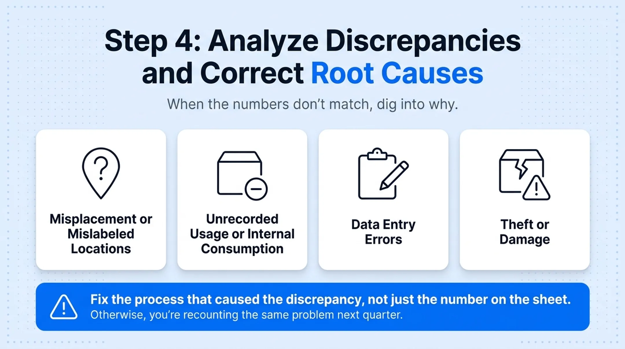 4-step inventory audit process from preparation to root cause correction
