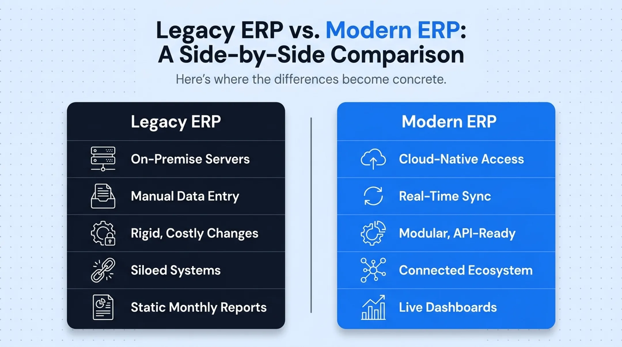 Legacy ERP versus modern cloud ERP comparison across five key dimensions