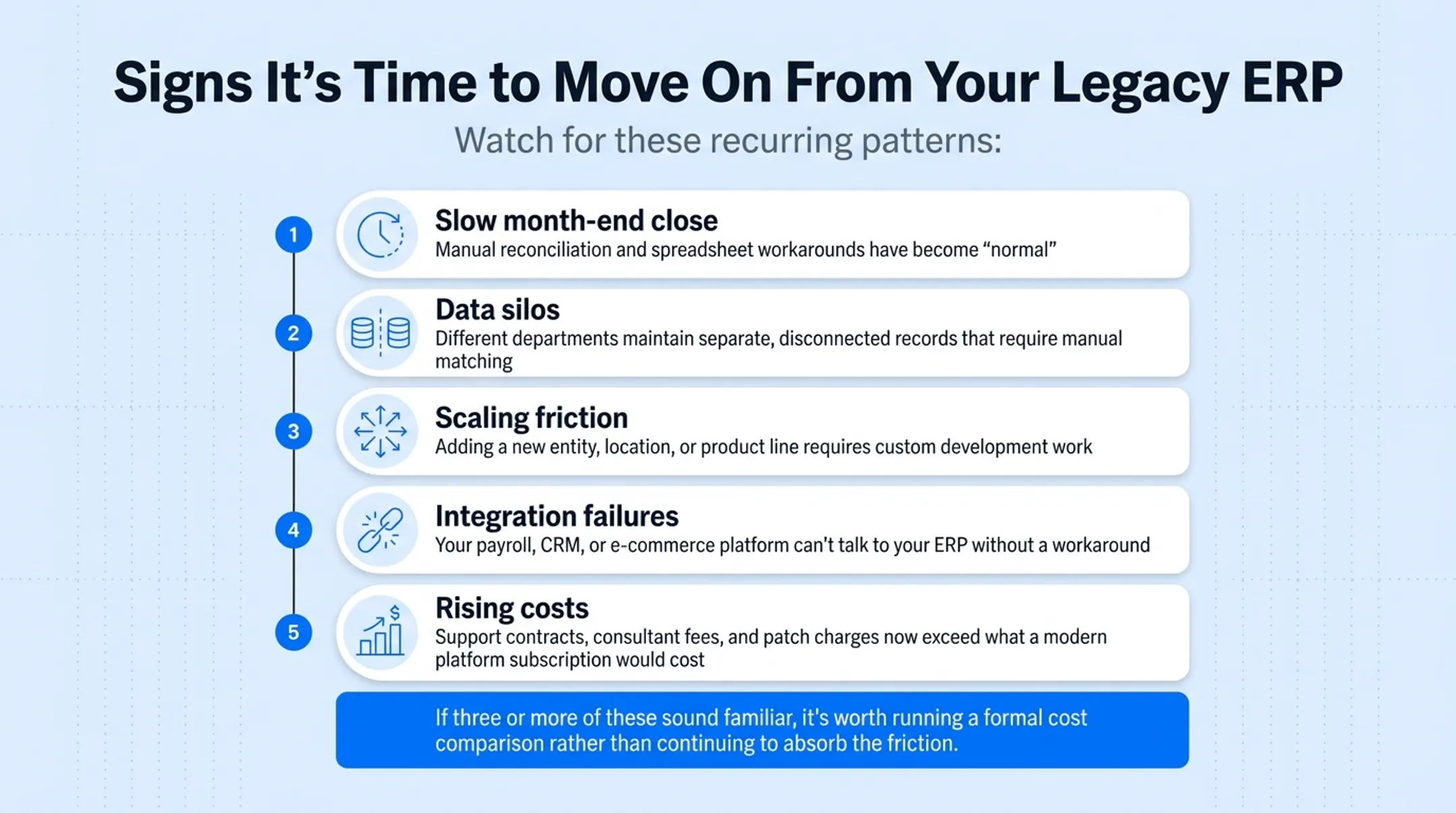 Five warning signs indicating it is time to replace legacy ERP