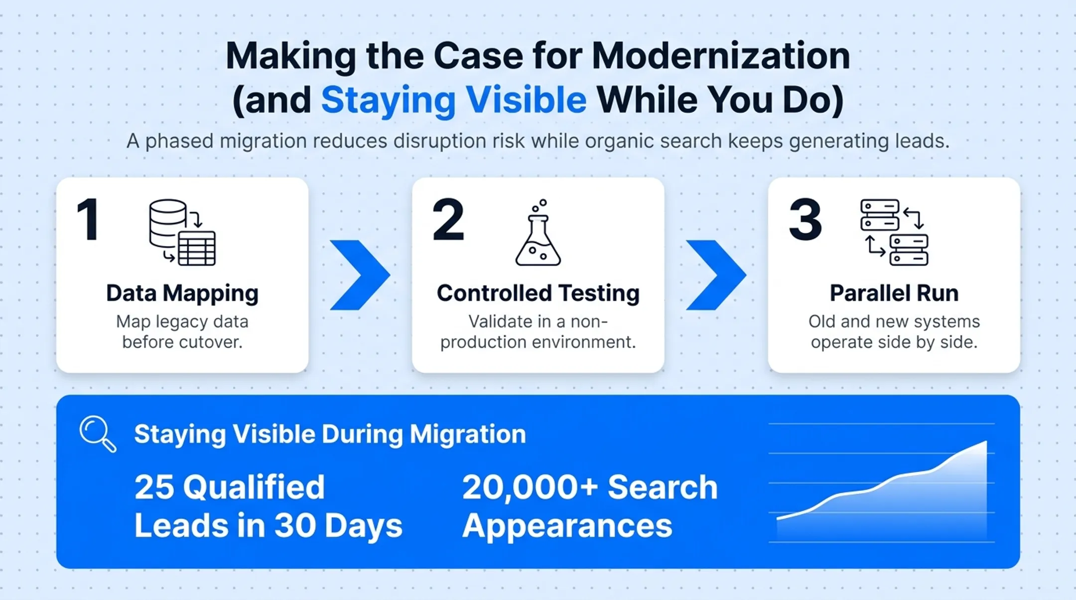 Phased ERP migration process from data mapping to parallel run
