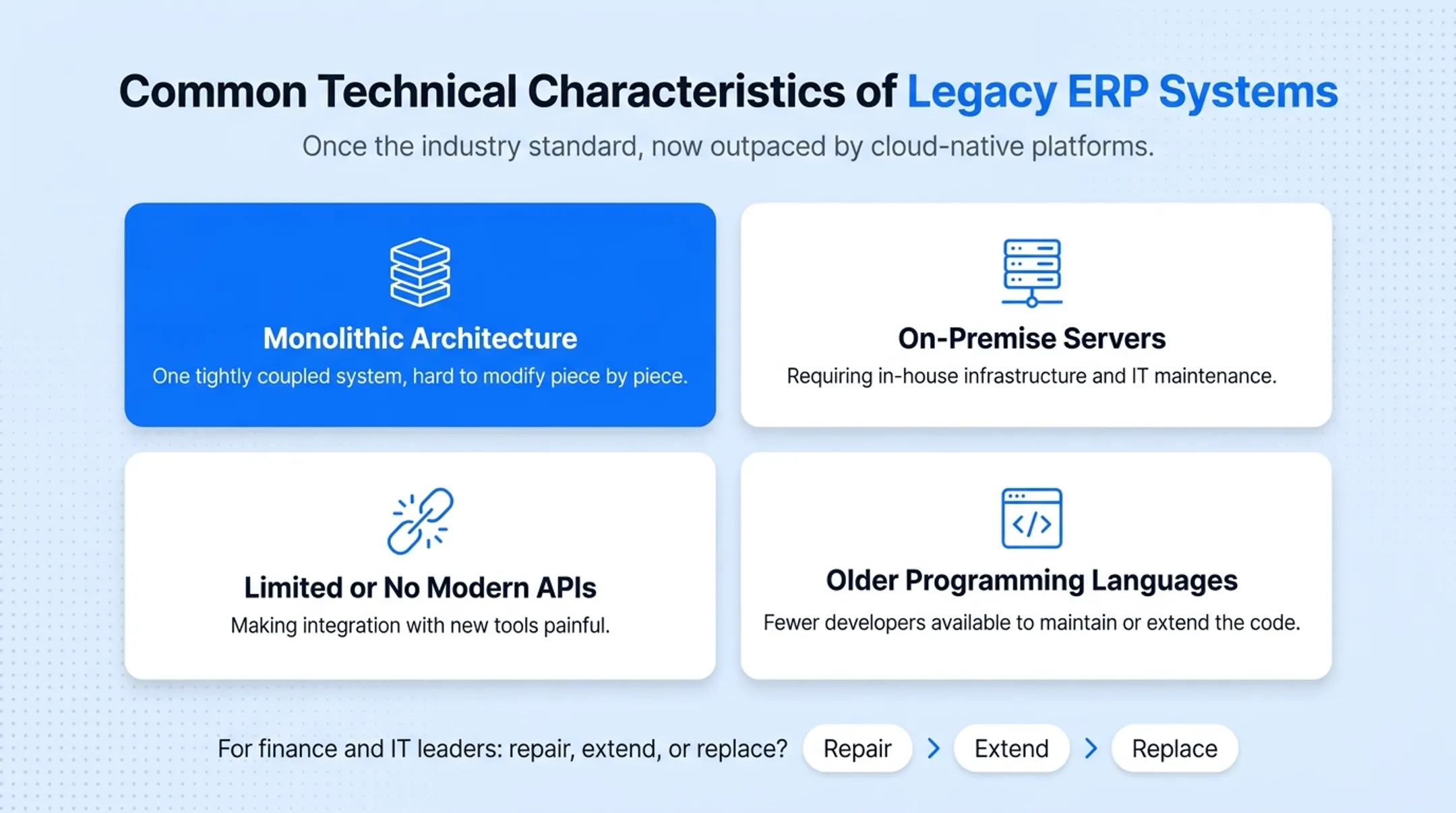 Legacy ERP technical characteristics monolithic architecture on-premise servers limited APIs