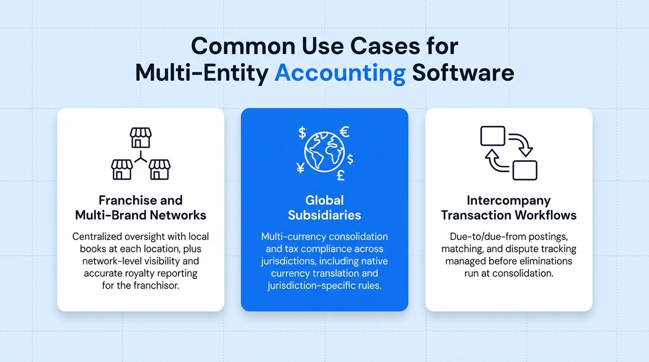 Three common use cases for multi-entity accounting software workflows