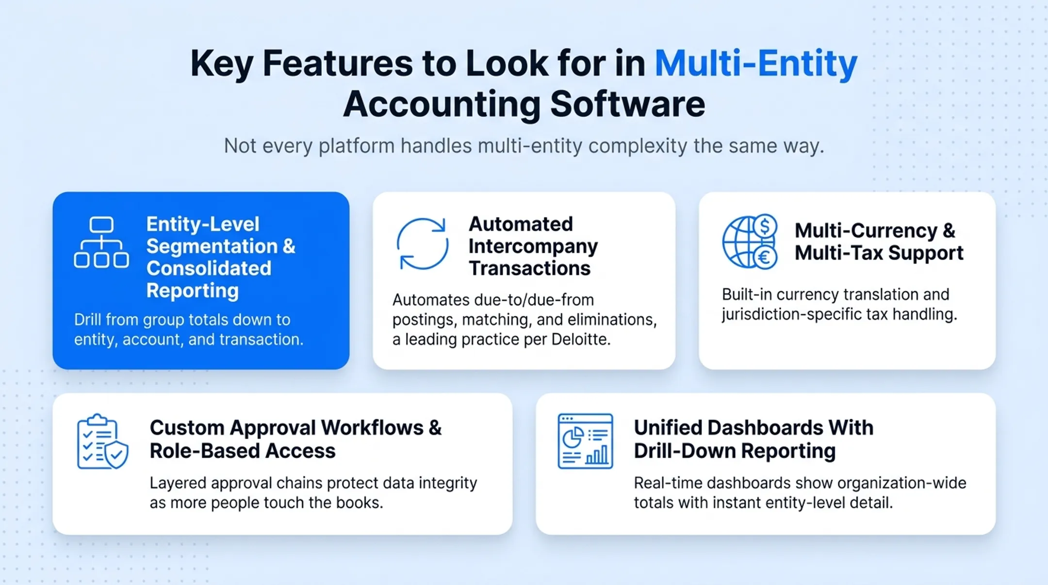 Five key features of multi-entity accounting software checklist diagram