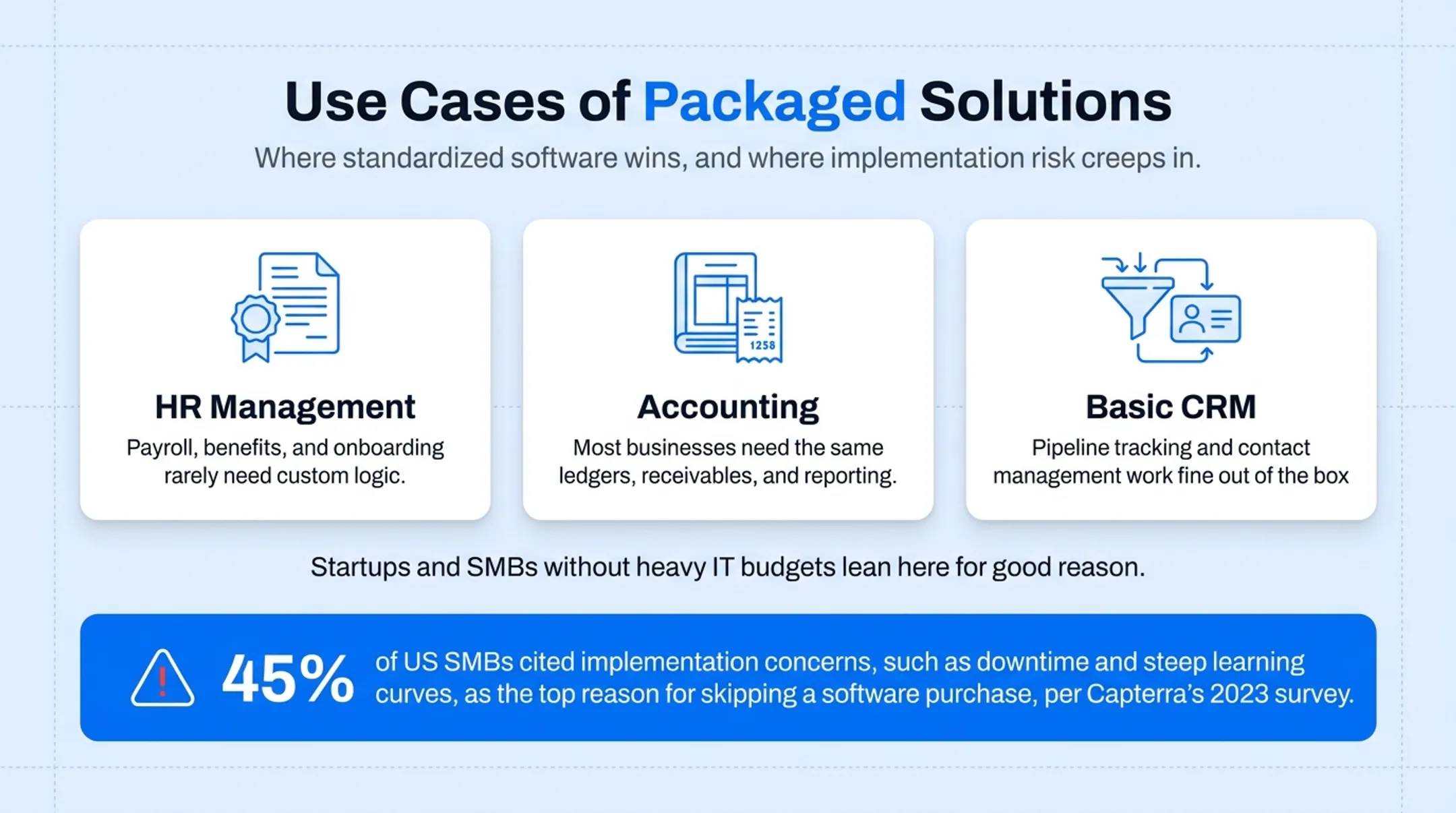 Top reasons SMBs avoid packaged software purchases statistics breakdown