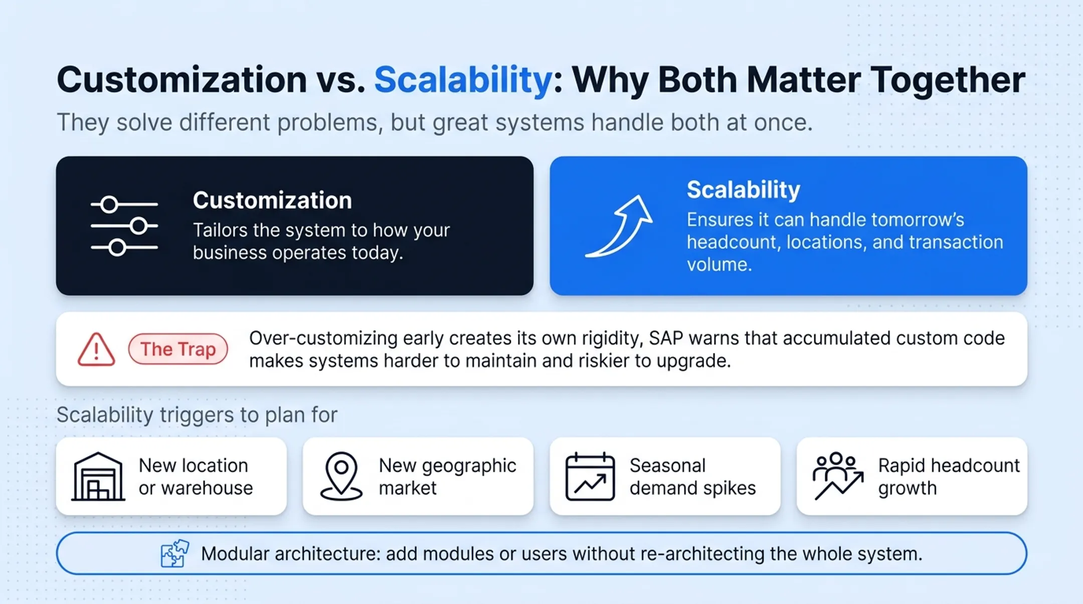 Customization versus scalability comparison chart for ERP evaluation