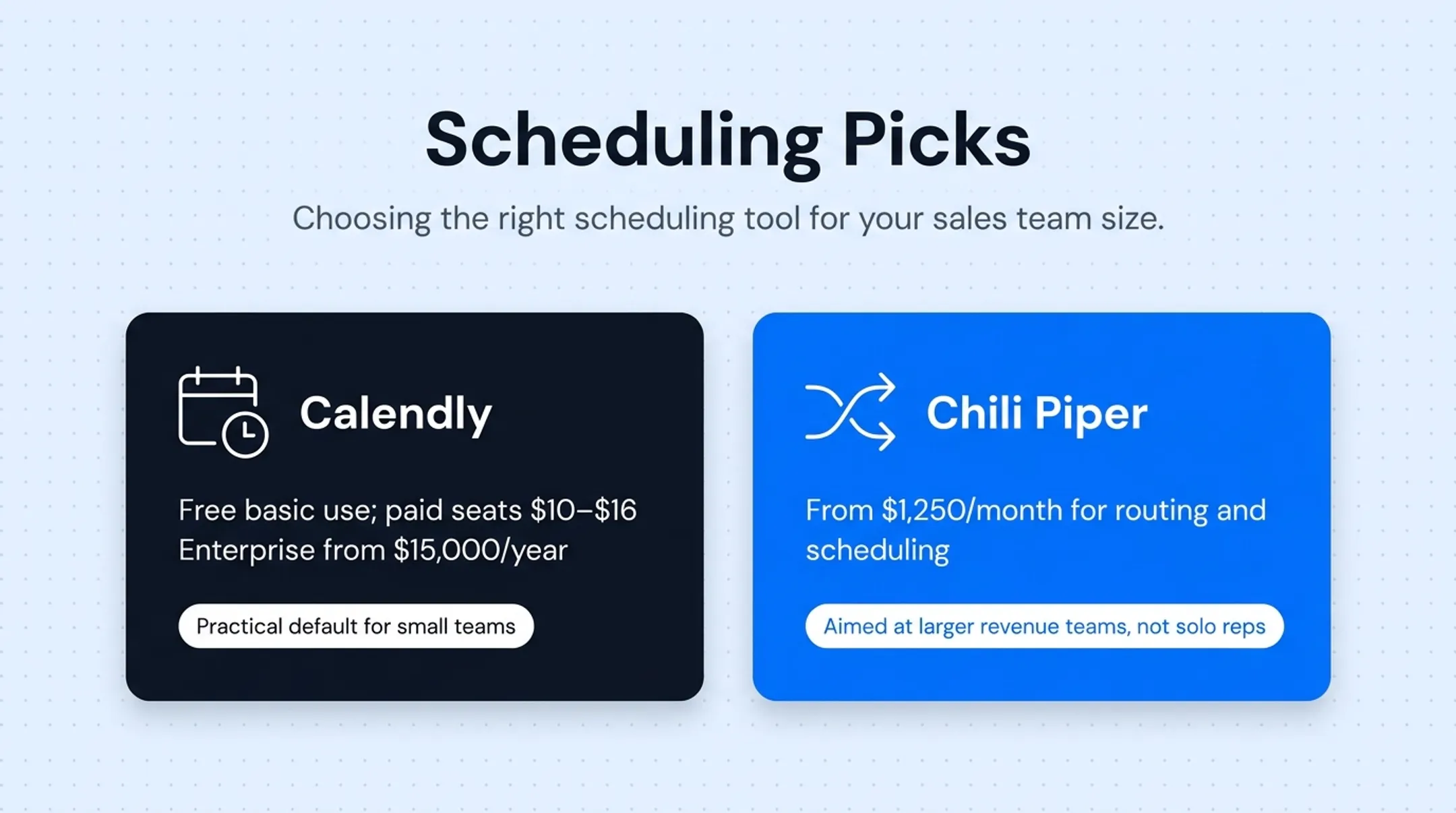 2025 inside sales tools pricing comparison across five categories