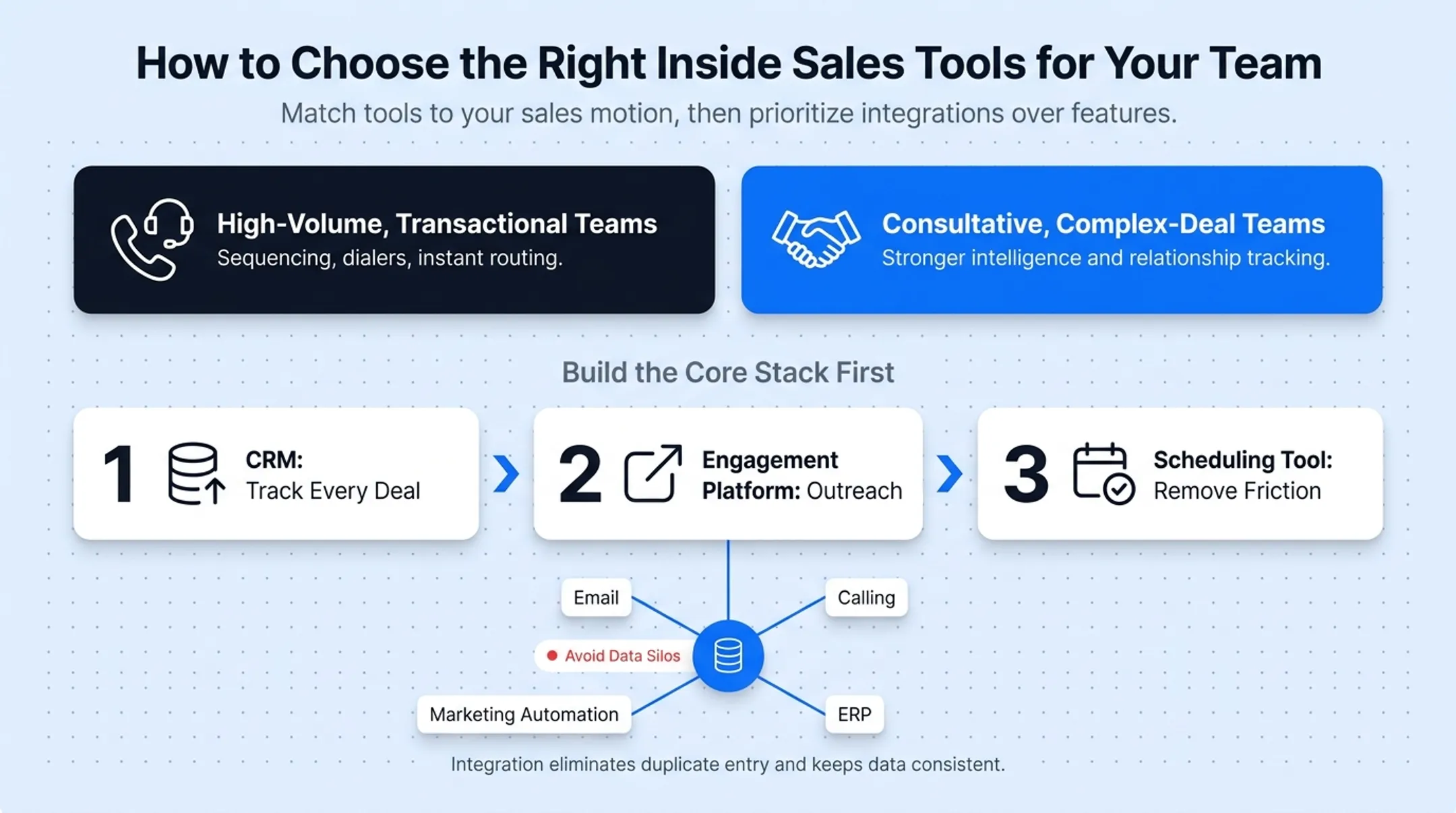 Three-step framework for building an inside sales tool stack