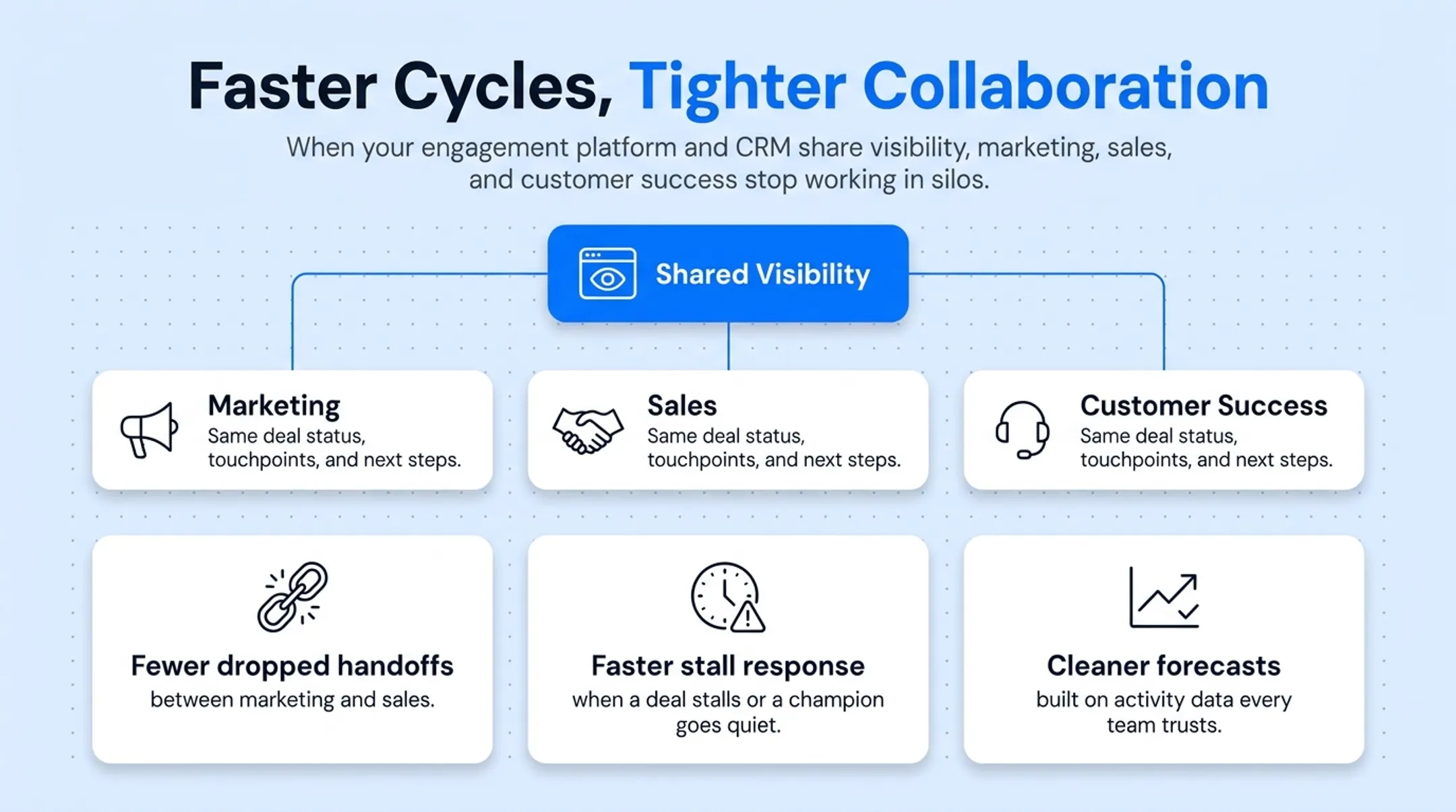 Benefits comparison chart of automation time savings and cycle acceleration