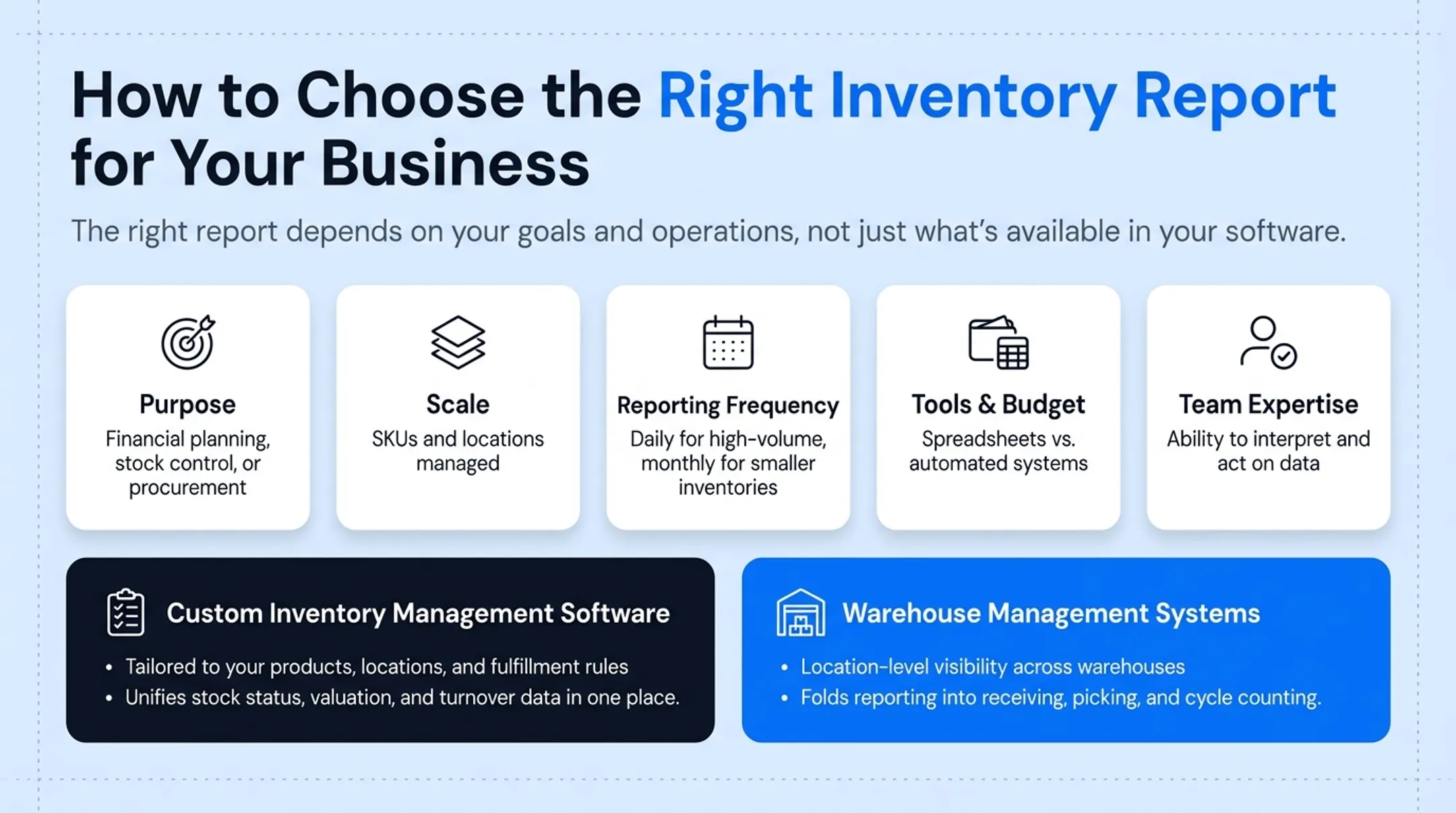 Warehouse management system interface tracking inventory across multiple locations