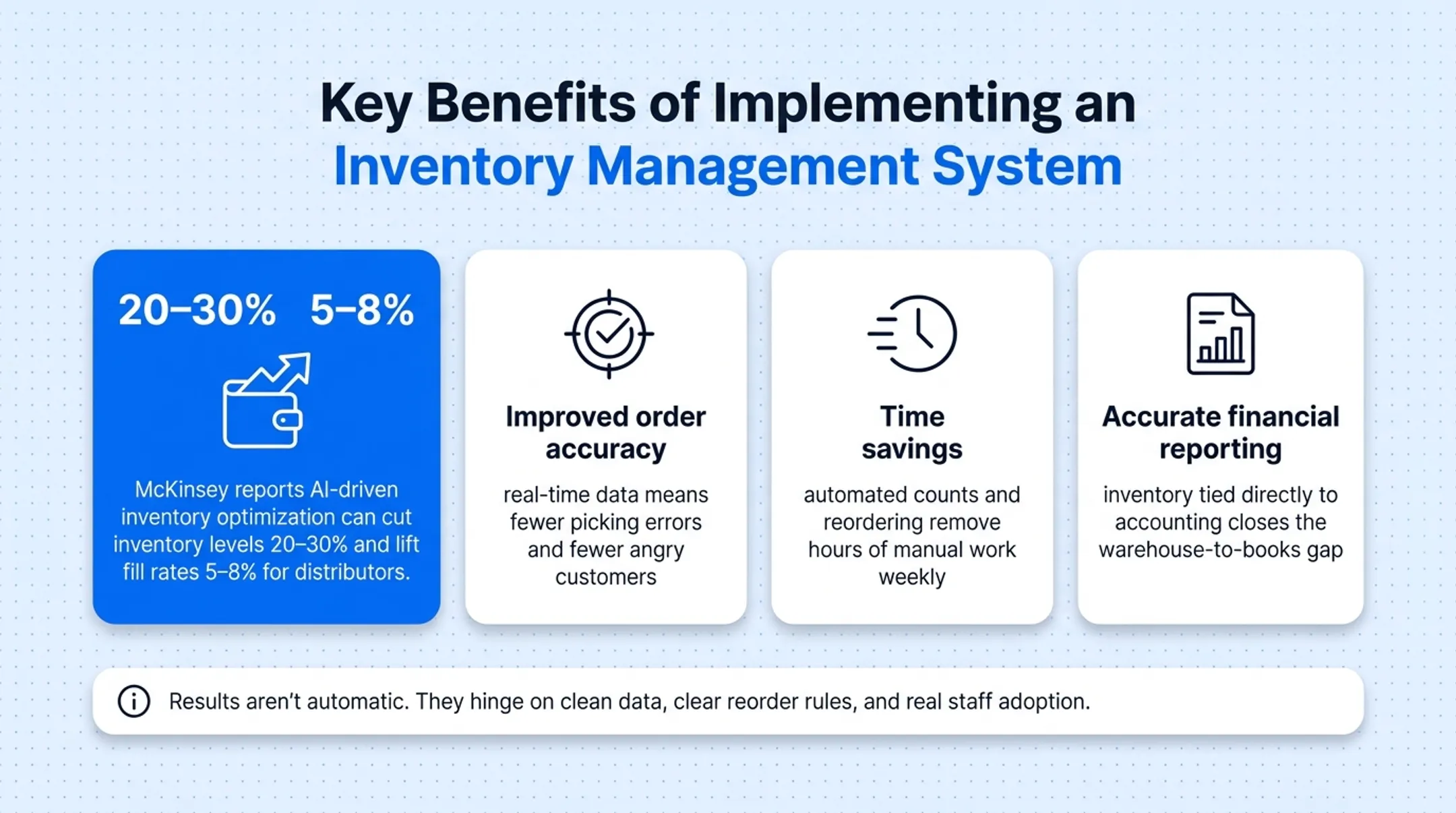 Key benefits of inventory management system with cash flow and accuracy stats