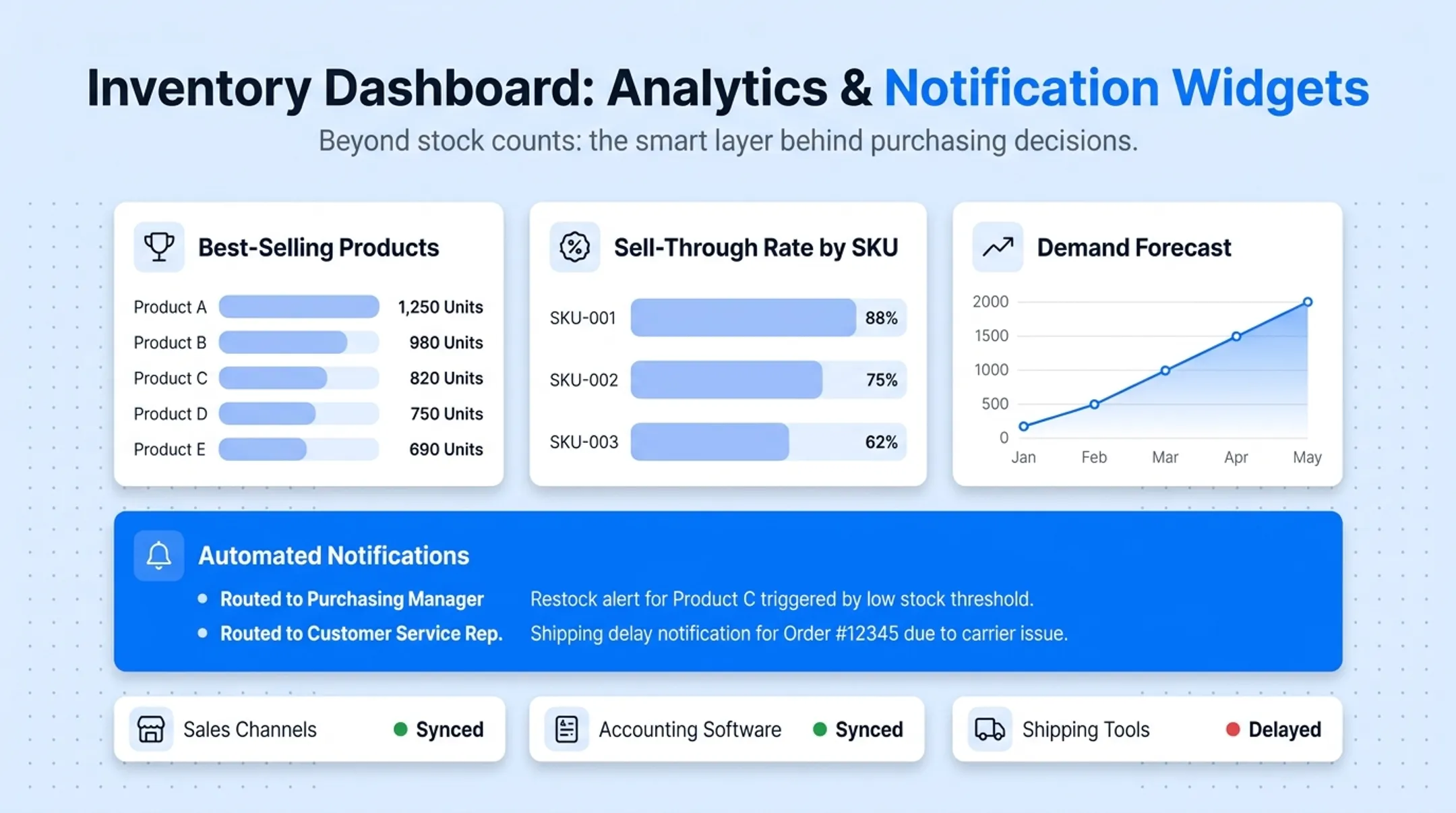 Inventory dashboard interface showing stock levels and sync indicators