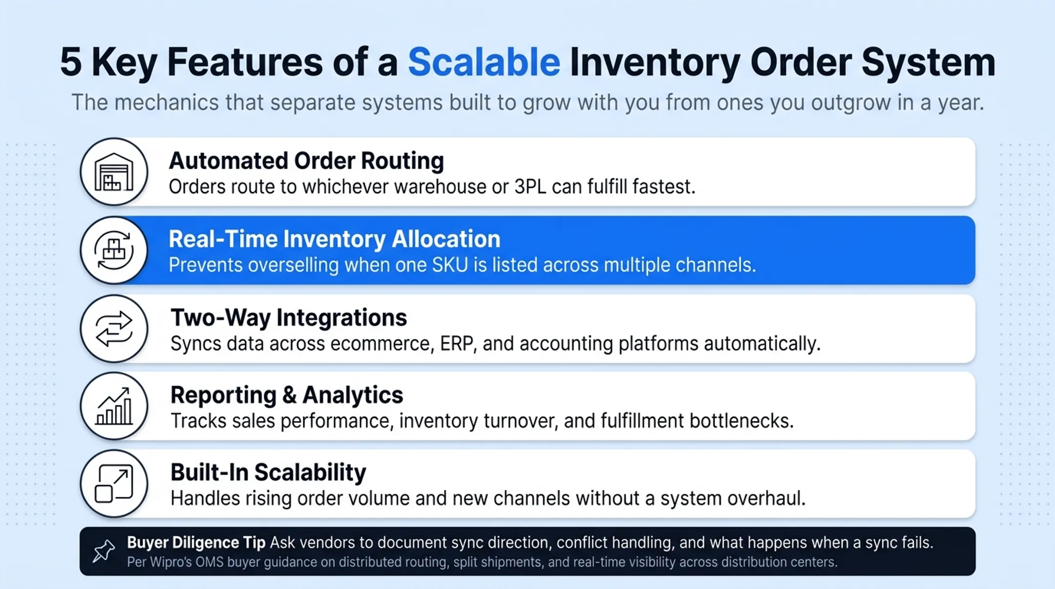 Five must-have features checklist for inventory order interface systems