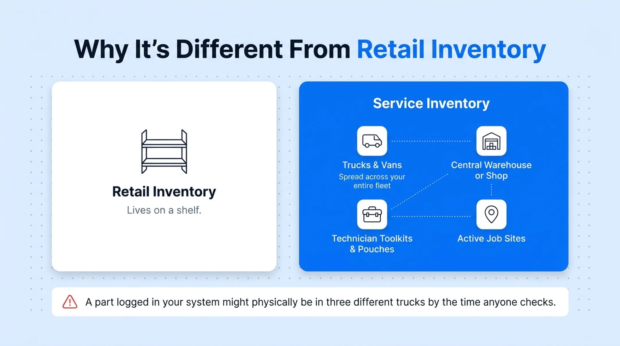 Service inventory distribution across trucks warehouse and job sites diagram