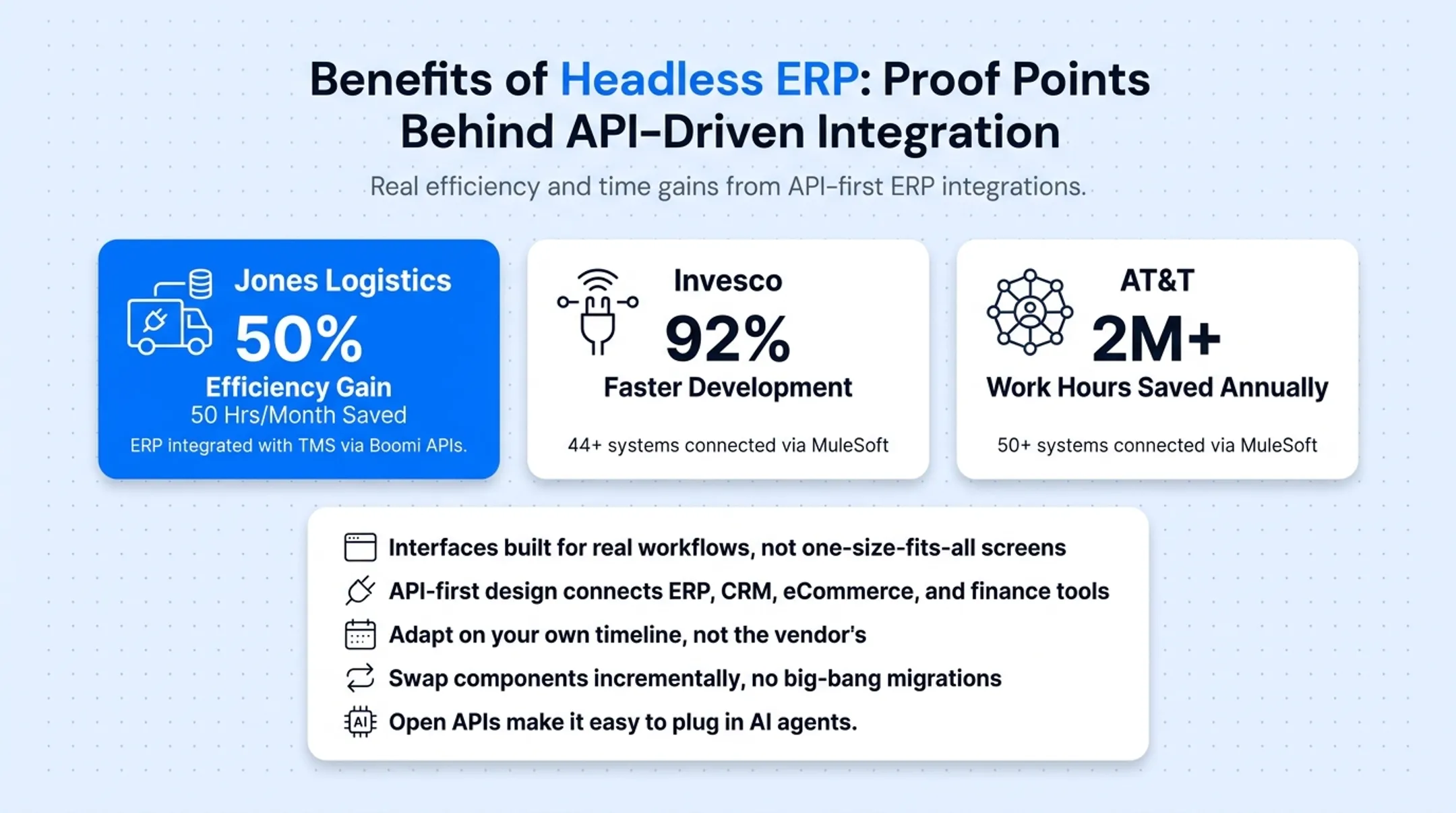 Five key benefits of headless ERP for business agility and integration