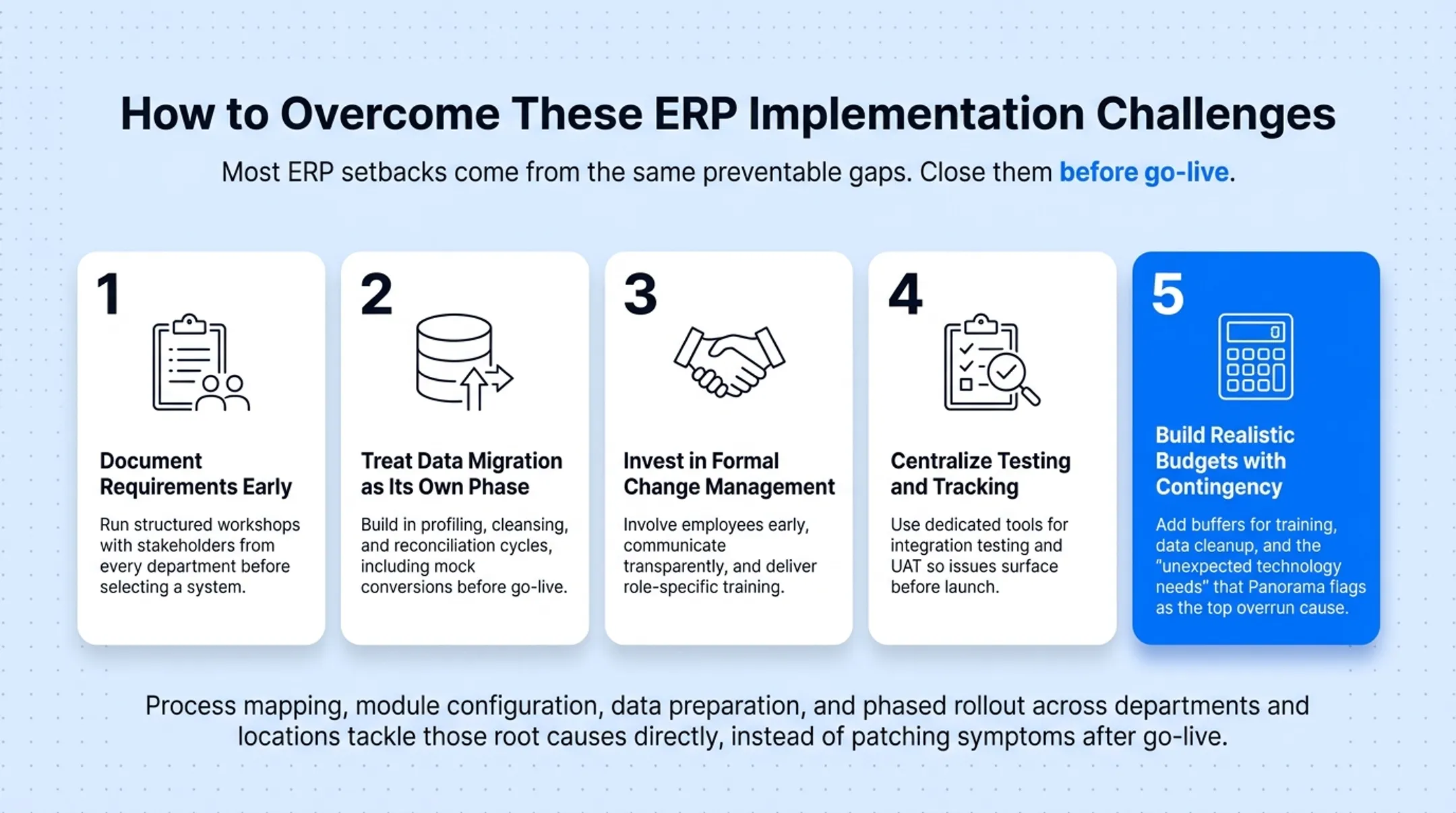 Five-step framework to prevent ERP implementation failures