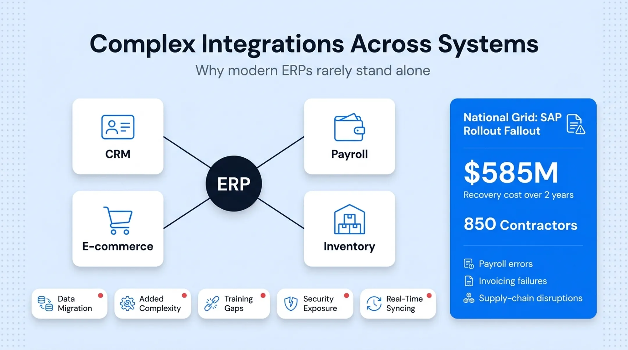 Five ERP integration failure points causing system-wide disruptions