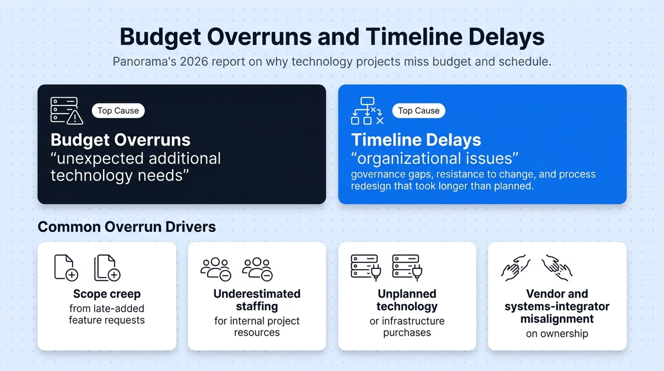 Four common causes of ERP budget overruns and delays