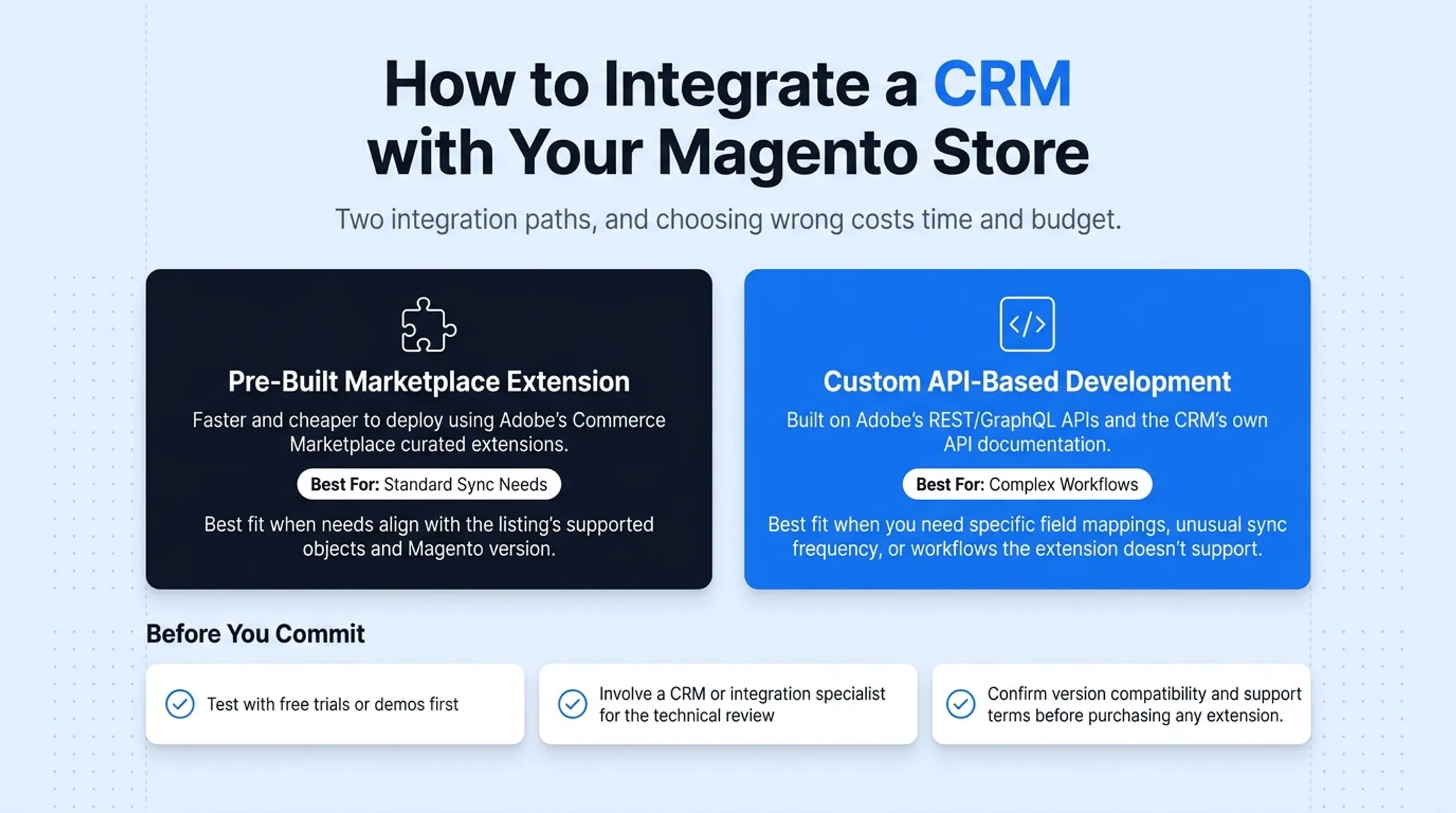 Two-path decision flow for extension versus custom API Magento CRM integration