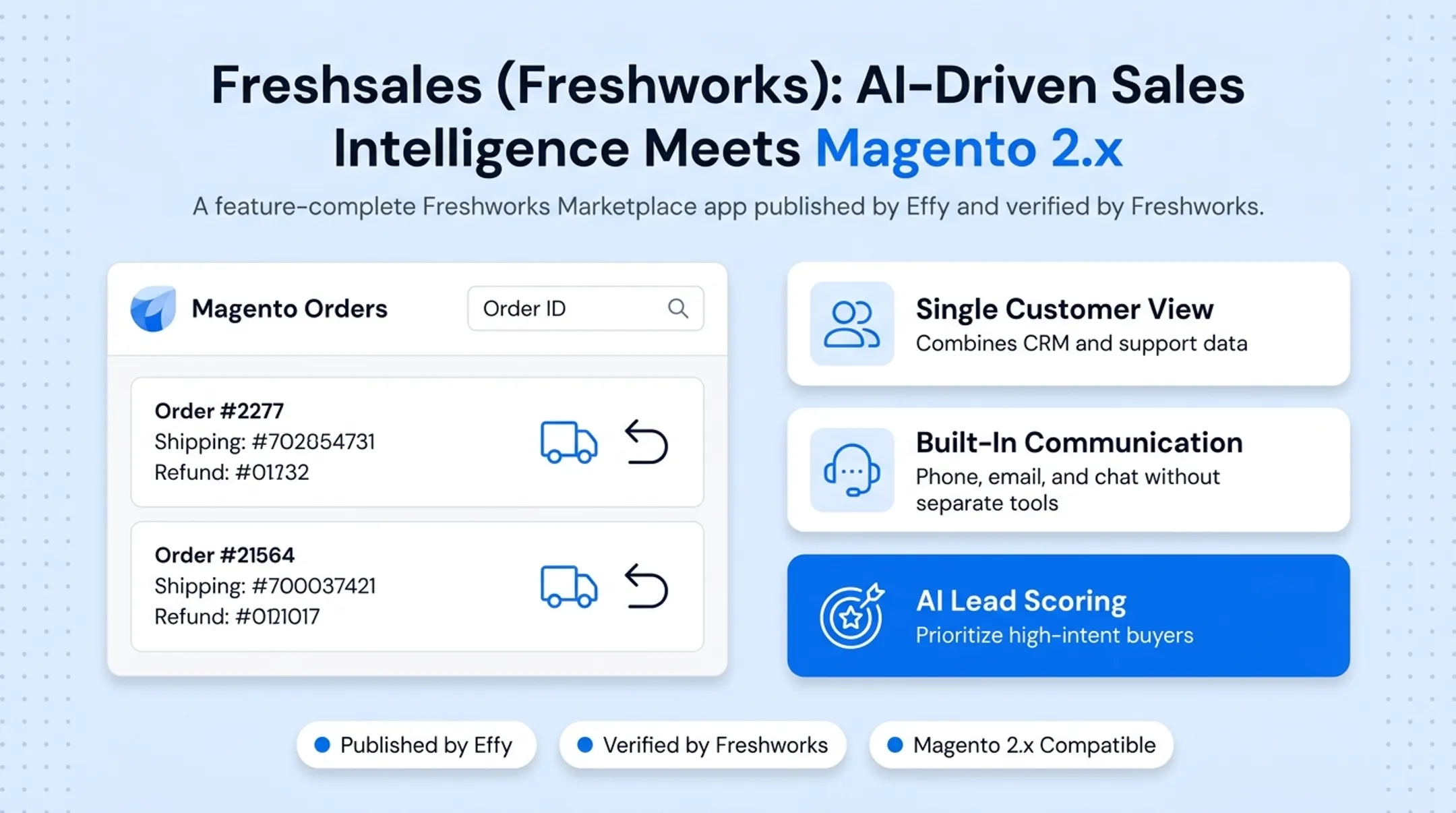 Five Magento CRM platforms compared by pricing integration type and best use case