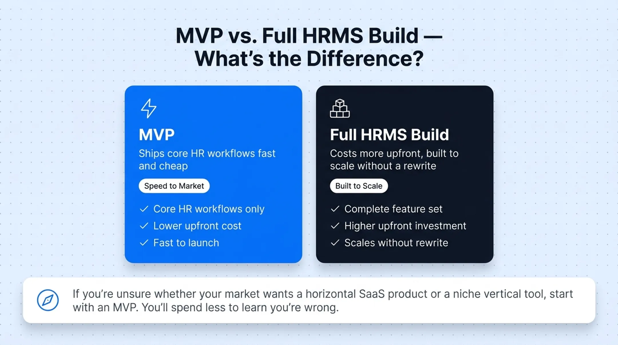 MVP versus full HRMS build timeline cost and scalability comparison