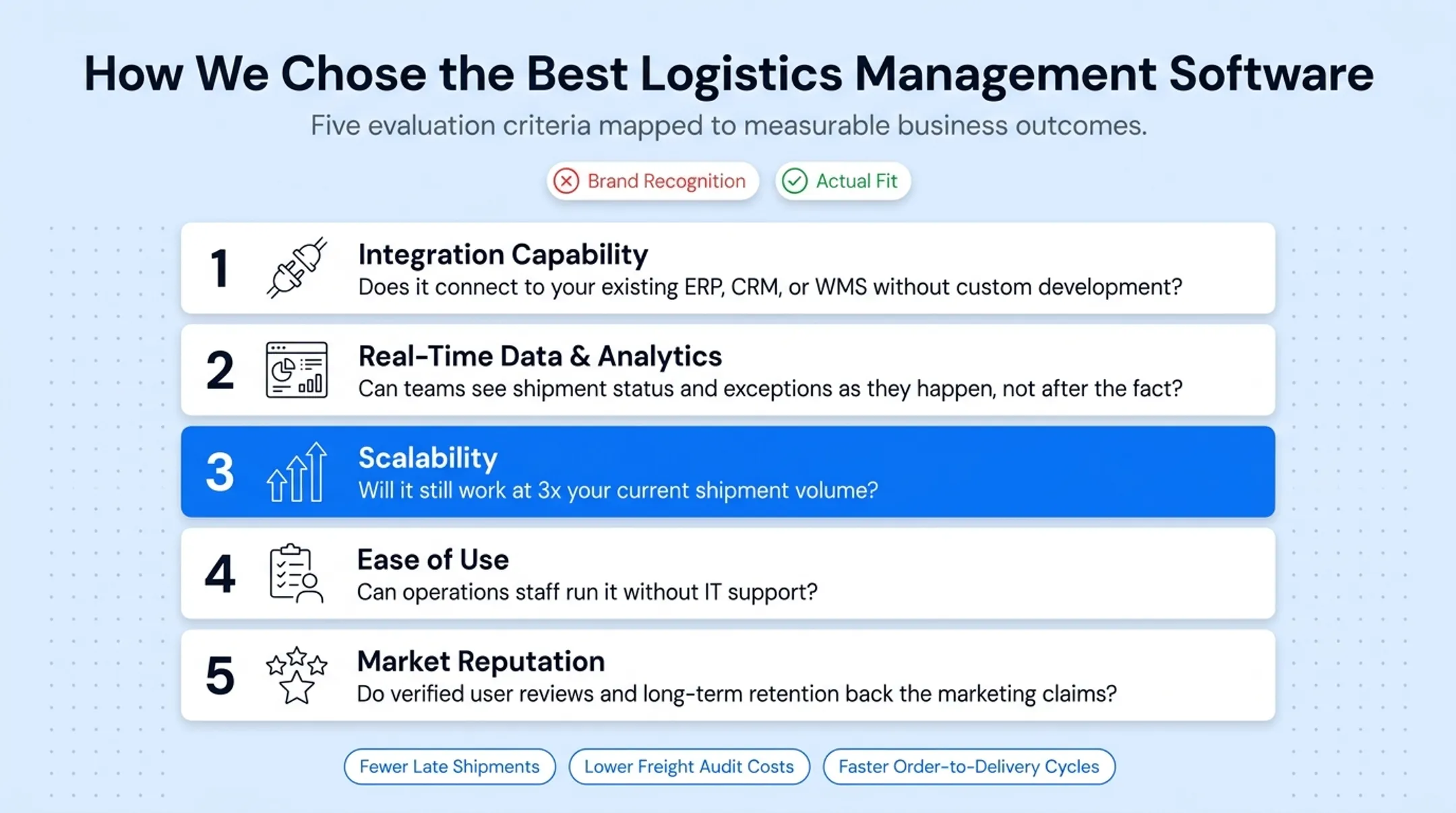 Five evaluation criteria for selecting logistics management software