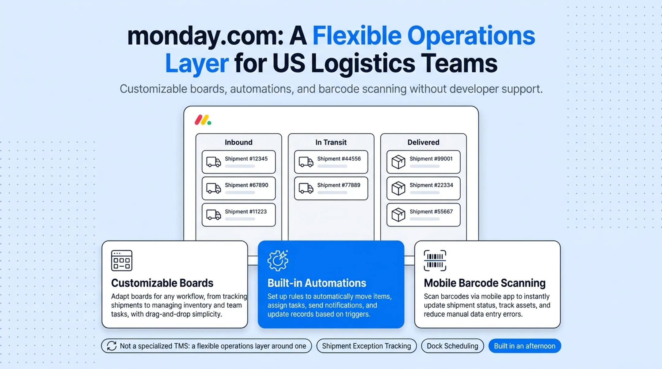monday.com no-code dashboard for logistics workflow automation