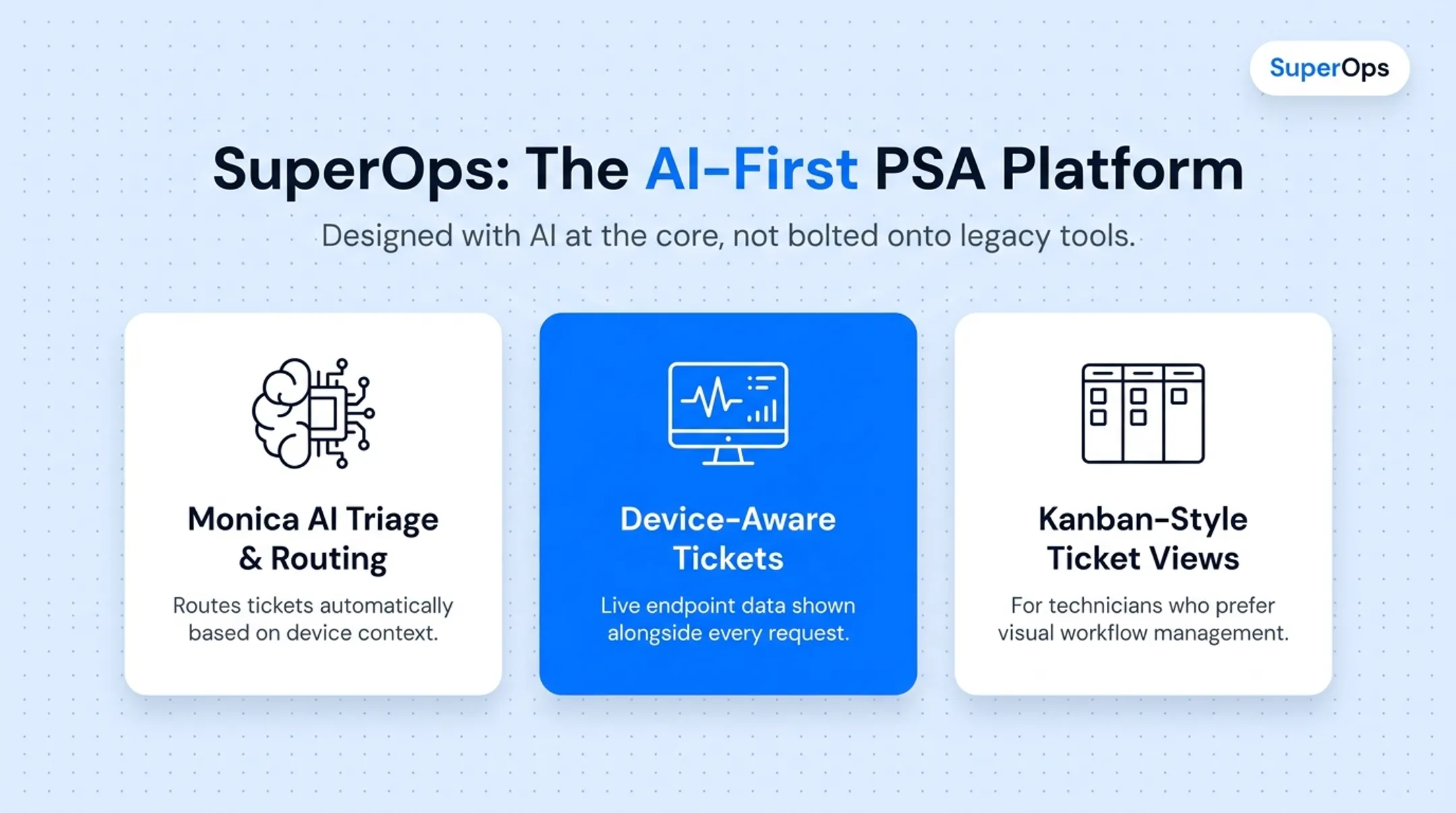 SuperOps AI-powered ticket dashboard with device context and Kanban view