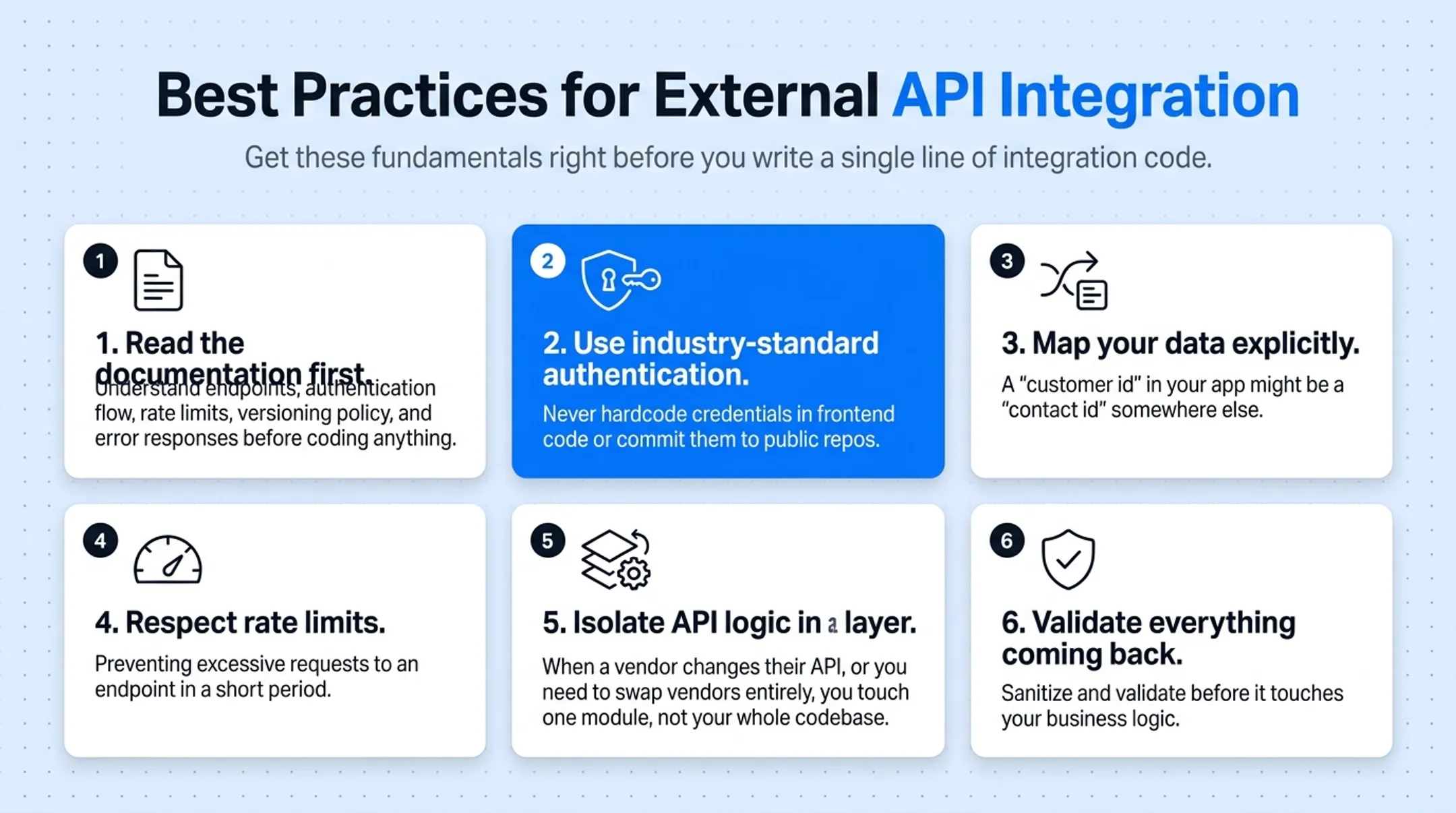 External API integration best practices workflow from documentation to validation