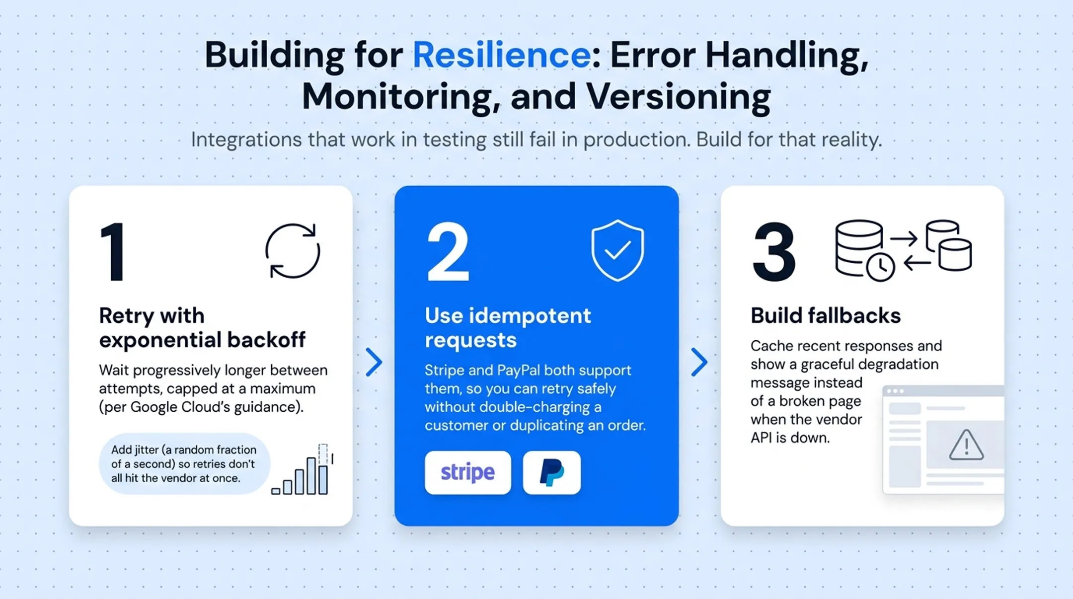 API resilience strategies for retries idempotency and fallback handling