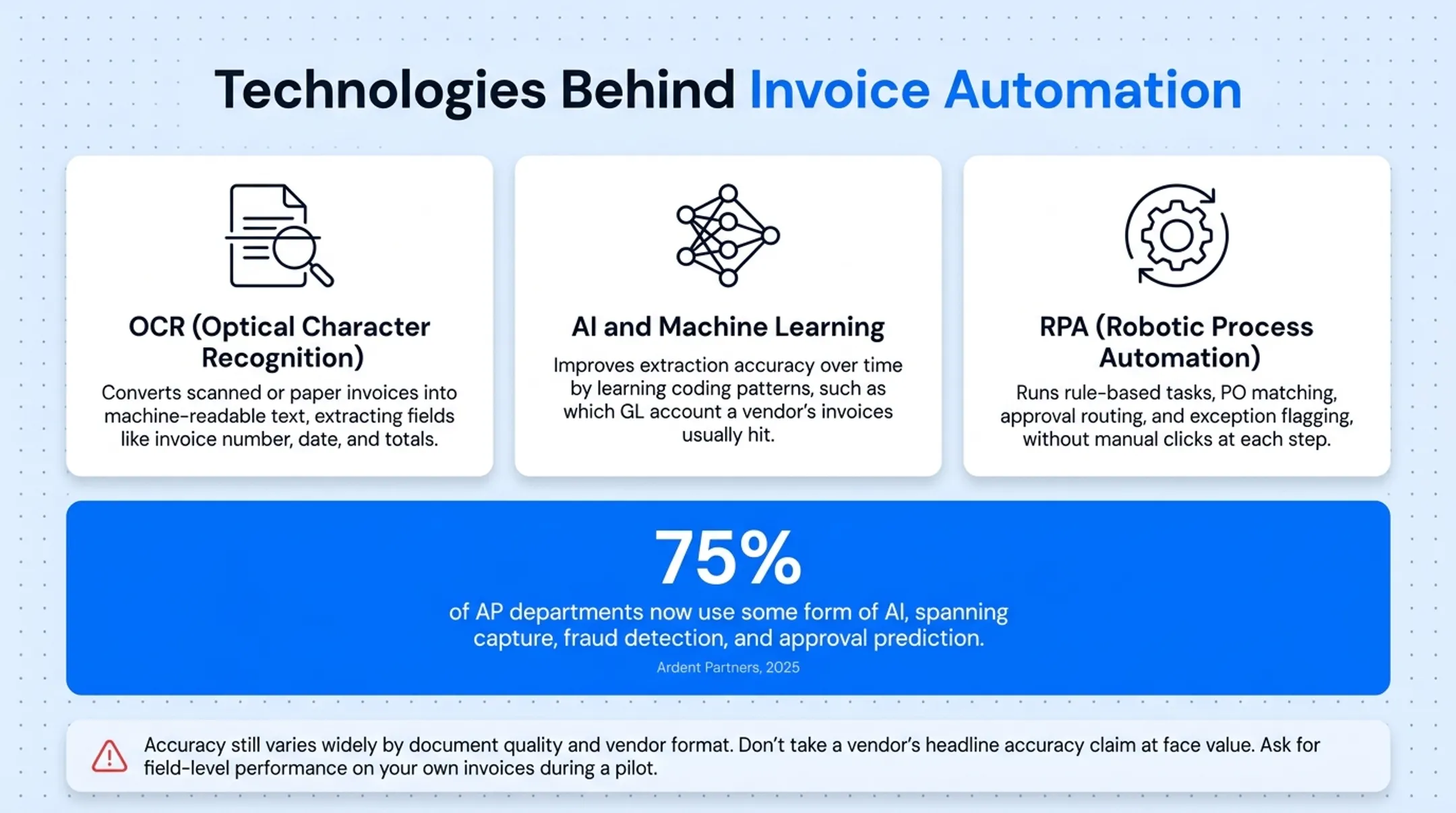 AI-powered invoice processing software interface extracting document data