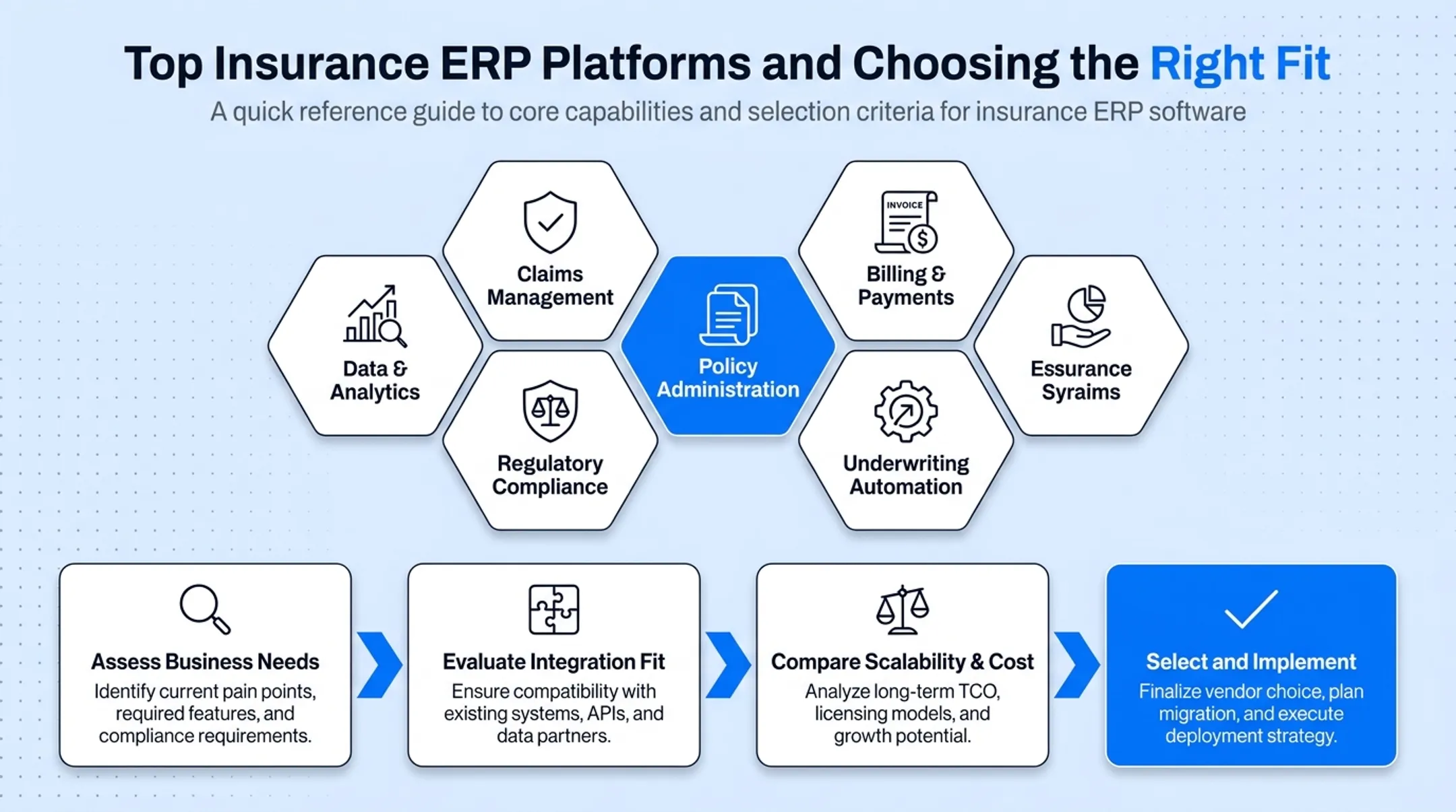 Comparison of NetSuite Dynamics 365 and Odoo insurance ERP platforms