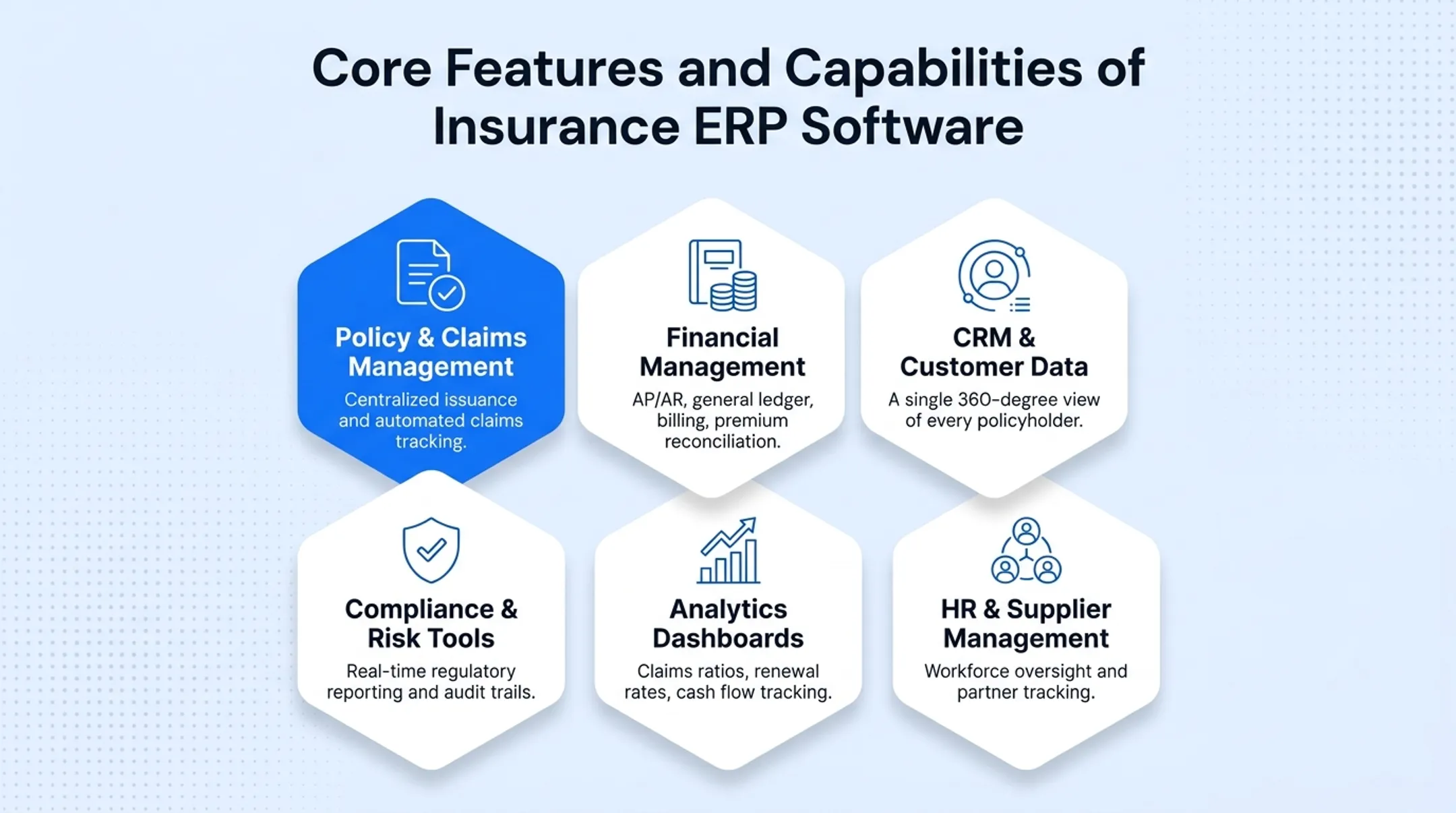 Insurance ERP core modules covering policy claims finance and compliance