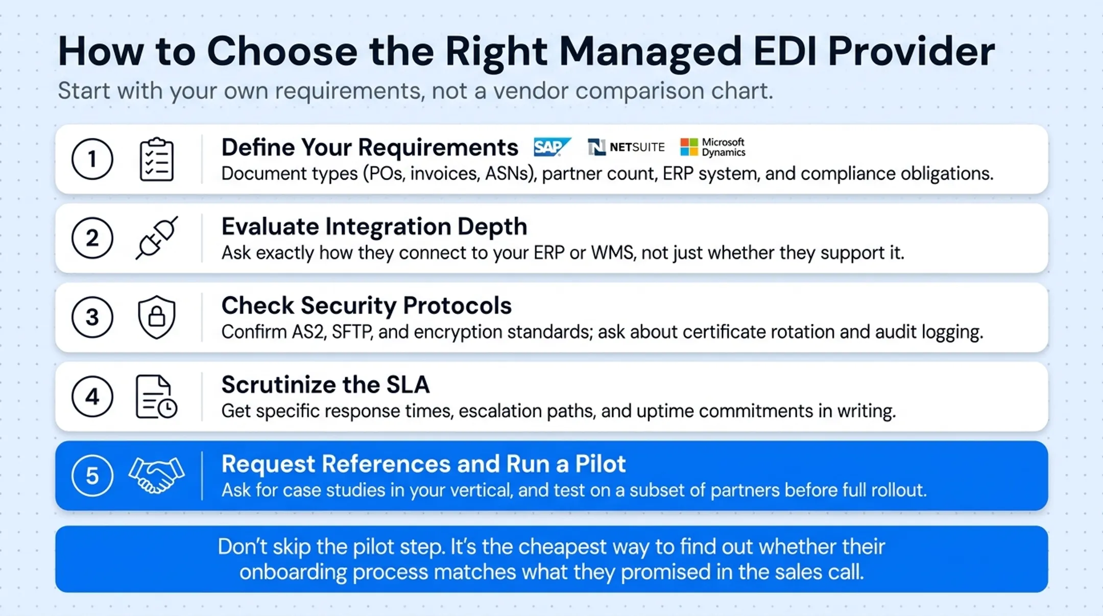 Five-step checklist for choosing the right managed EDI provider