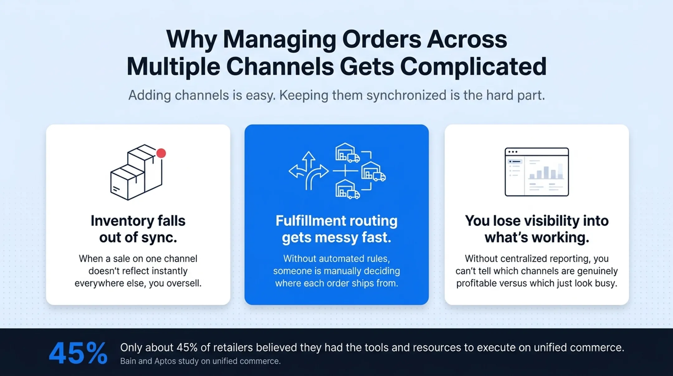 Three common friction points in multichannel order management operations