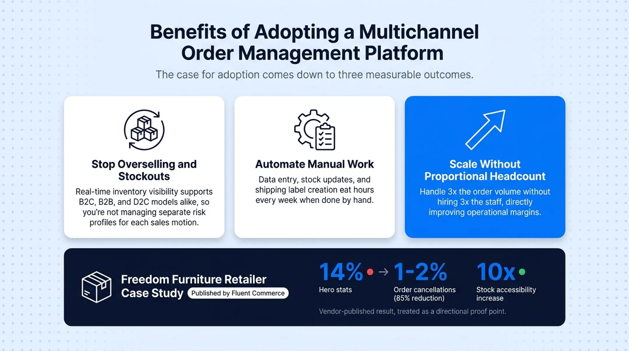 Three measurable business outcomes from adopting multichannel order management