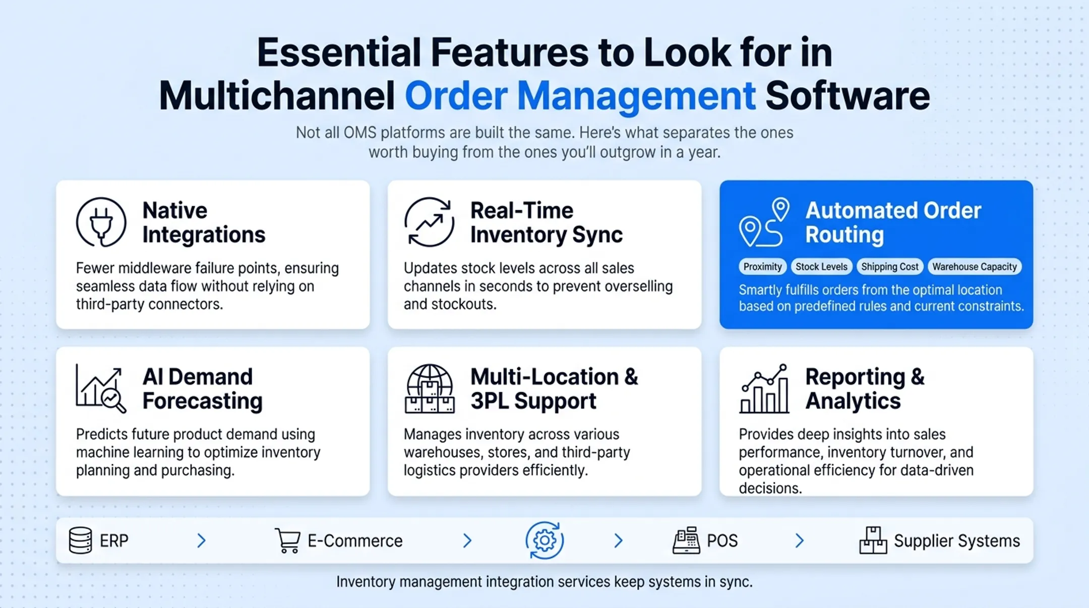 Six essential features checklist for multichannel order management software