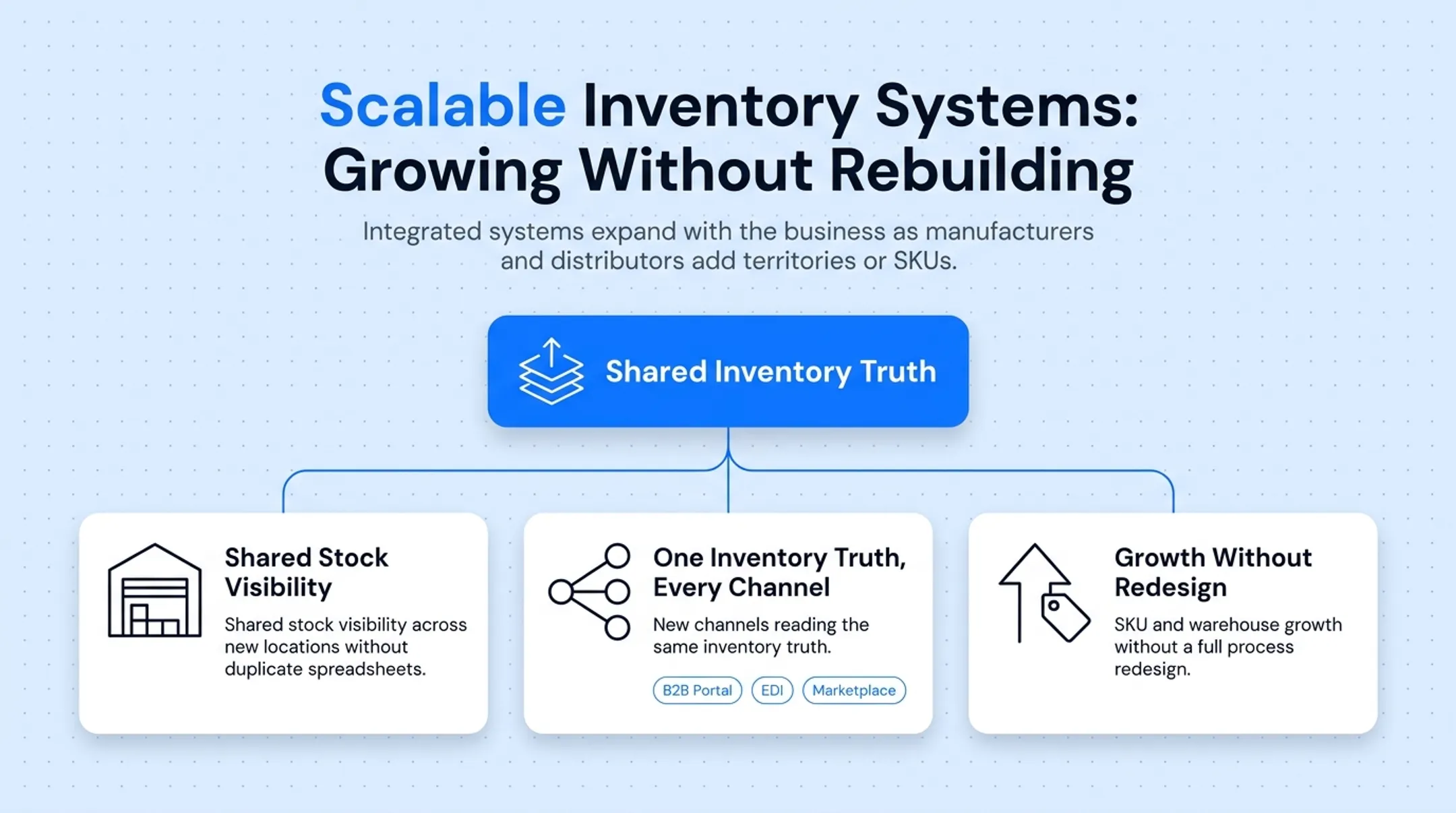 Inventory accuracy benchmarks comparison average versus top performer rates