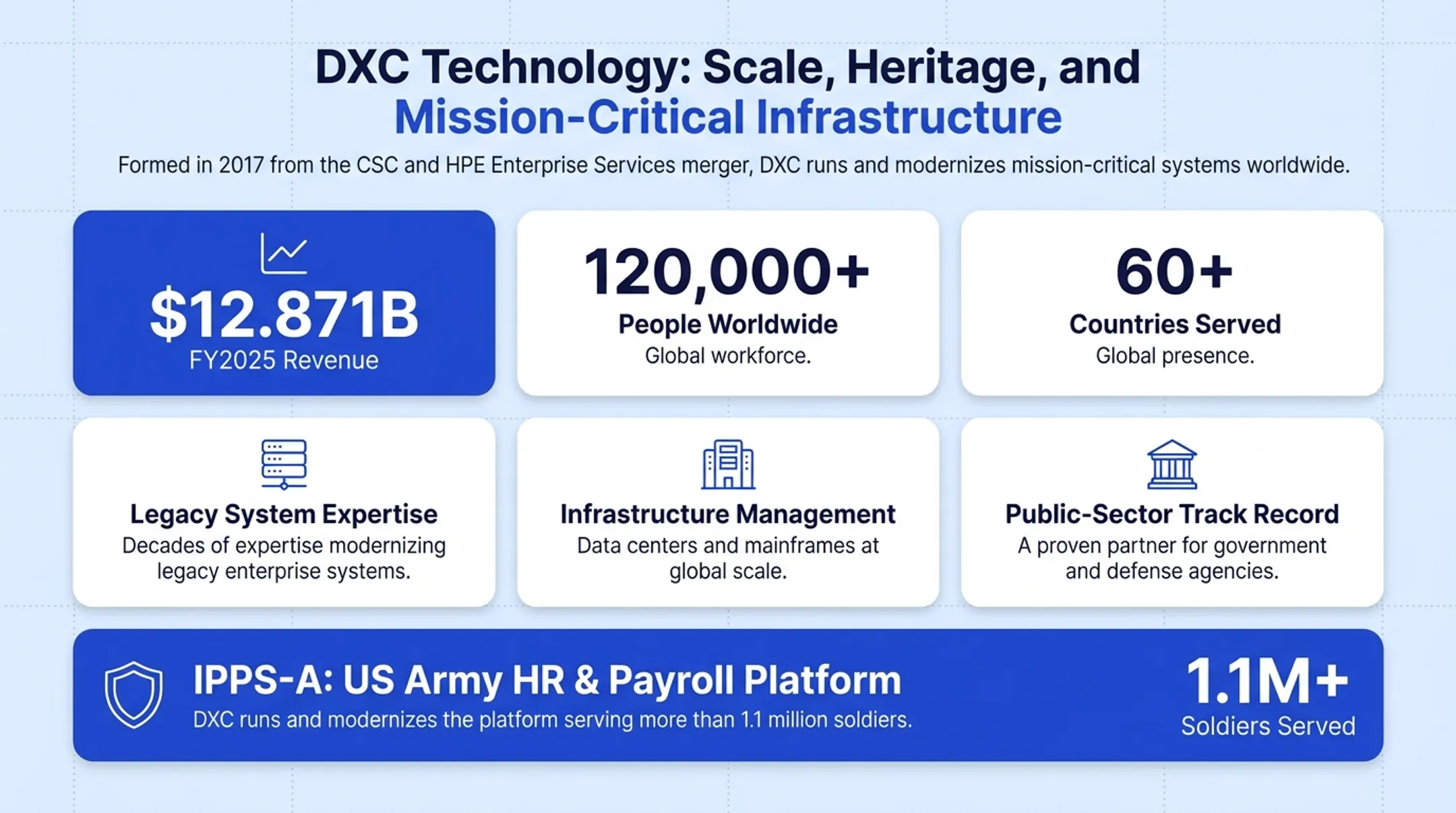 Enterprise IT consultants collaborating on cloud migration project dashboard