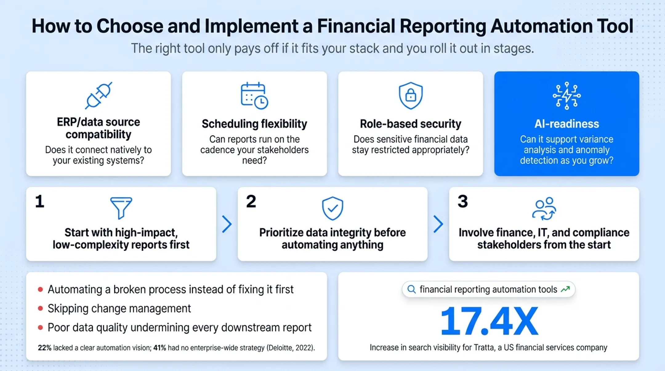 Common financial reporting automation implementation pitfalls checklist