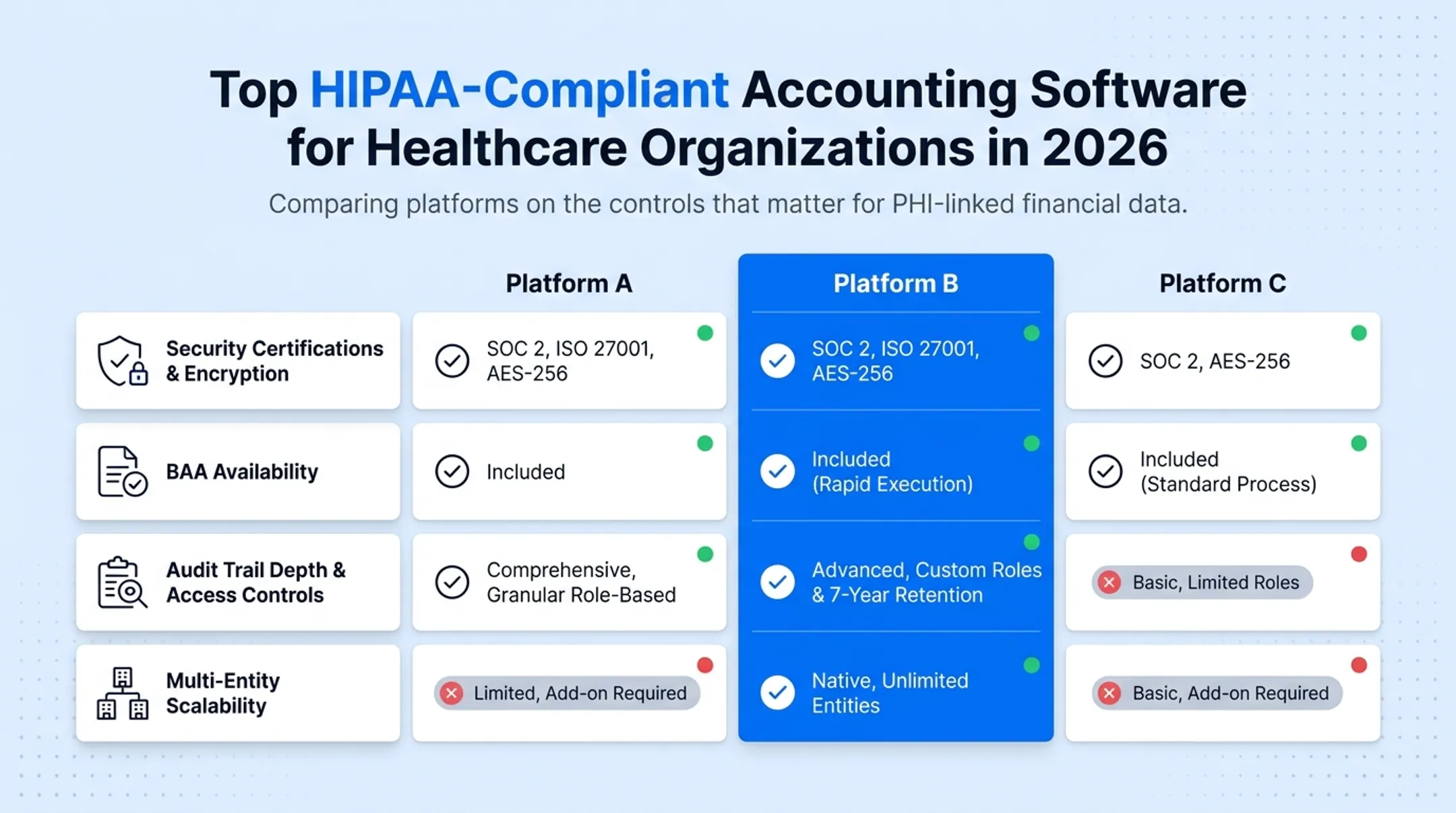 Comparison chart of HIPAA-compliant accounting software security features
