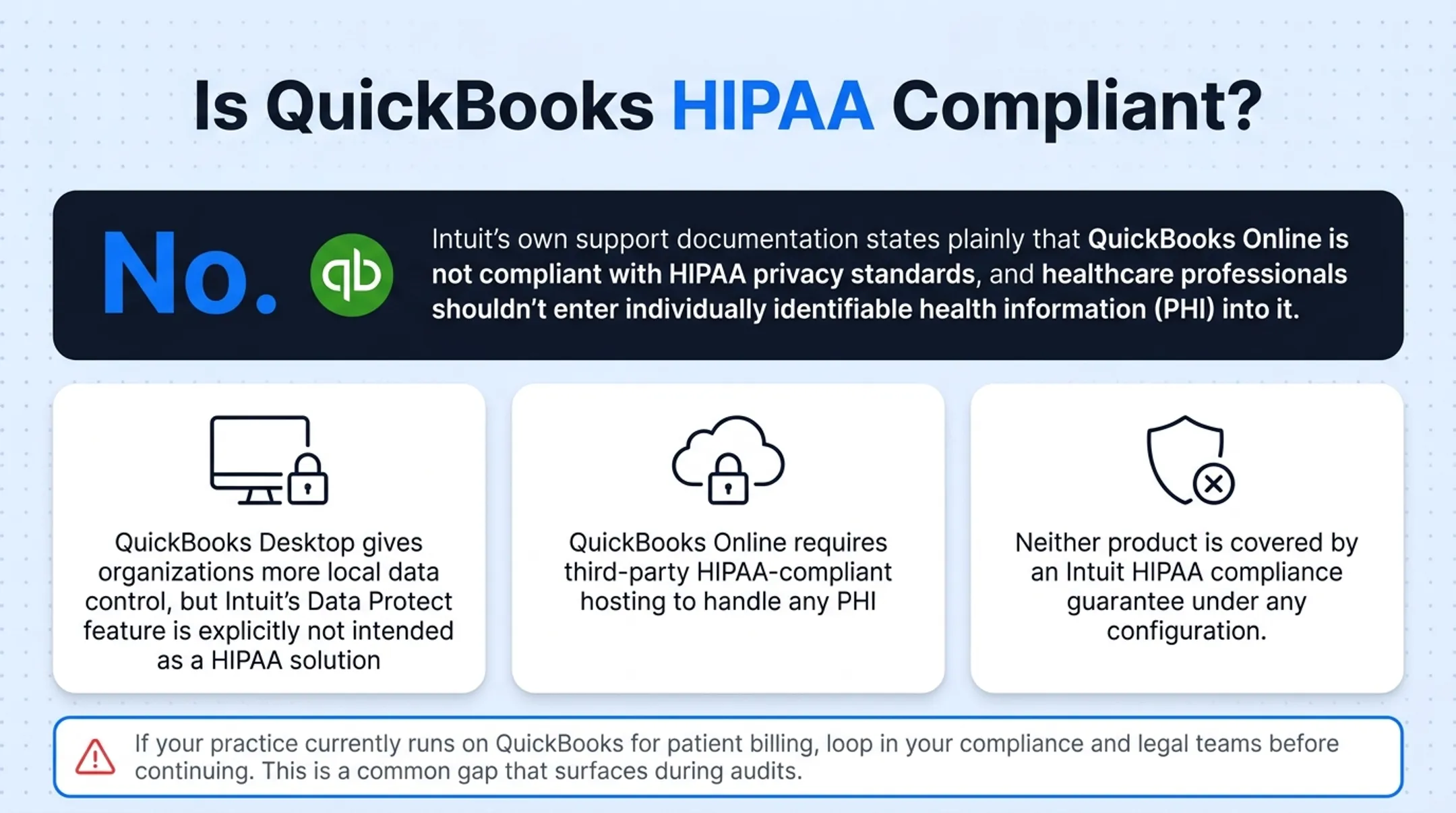 Healthcare compliance officer analyzing patient billing data security risks