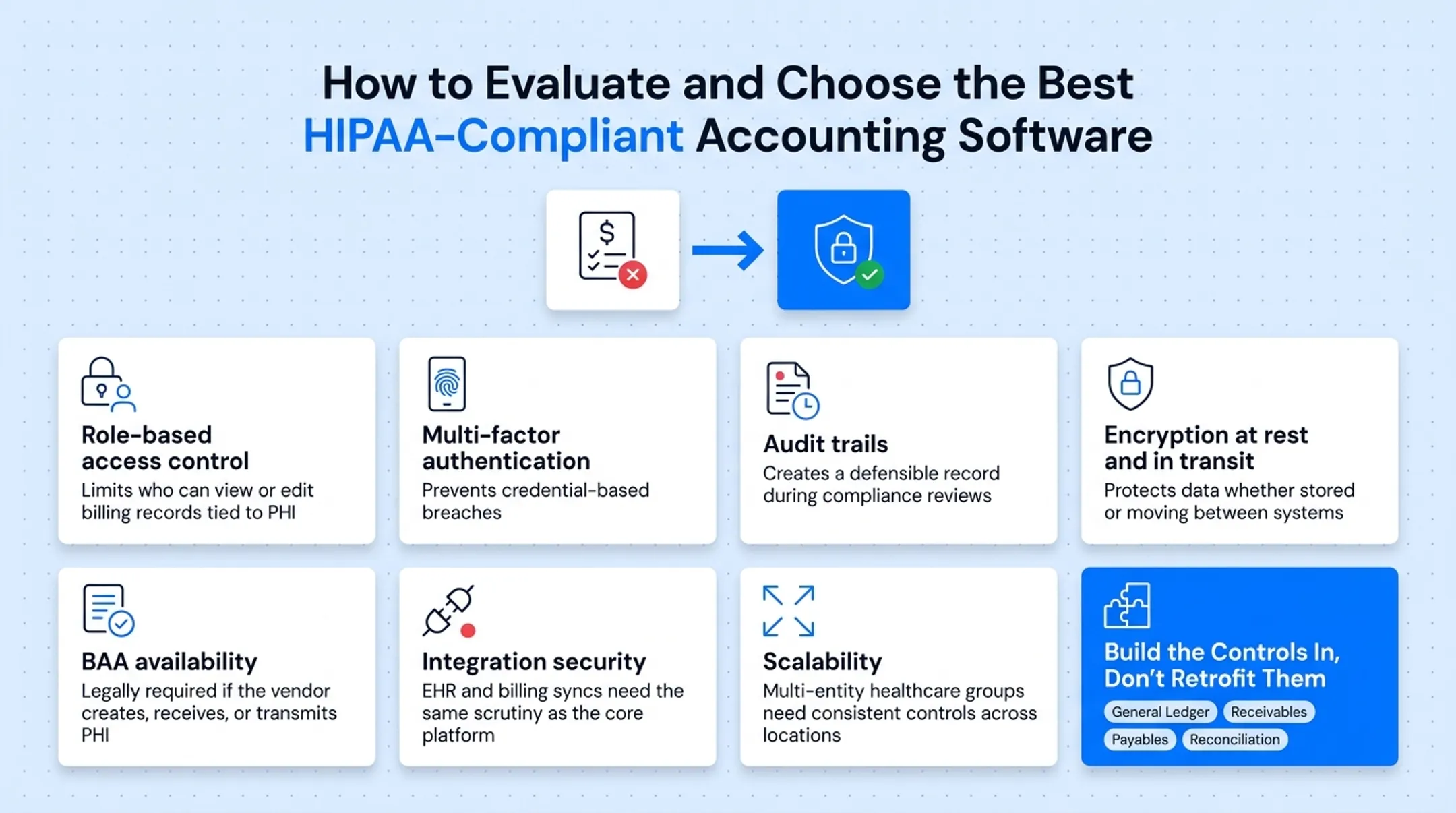 Five HIPAA security controls mapped to business outcomes infographic