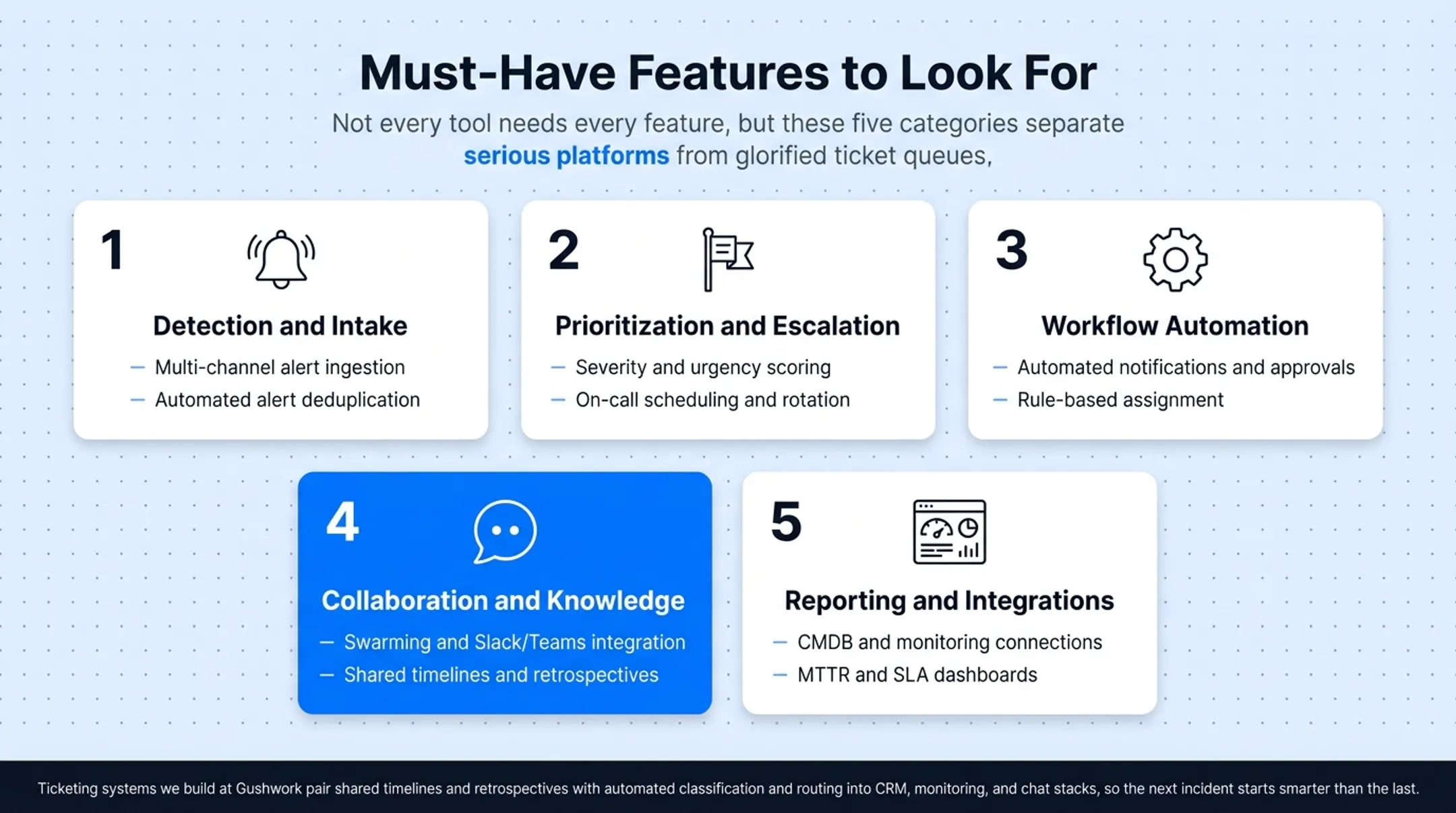Five must-have incident management software feature categories overview