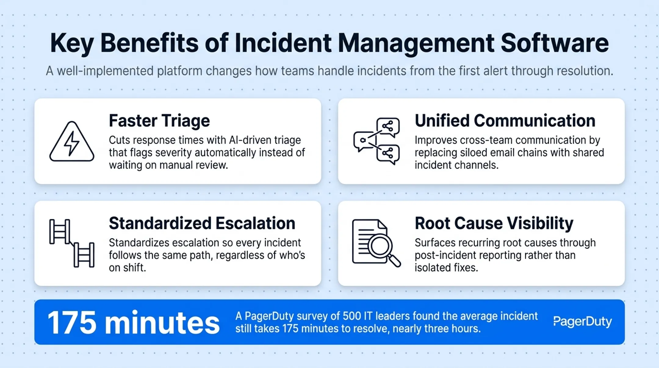 Key benefits of incident management software improving response times