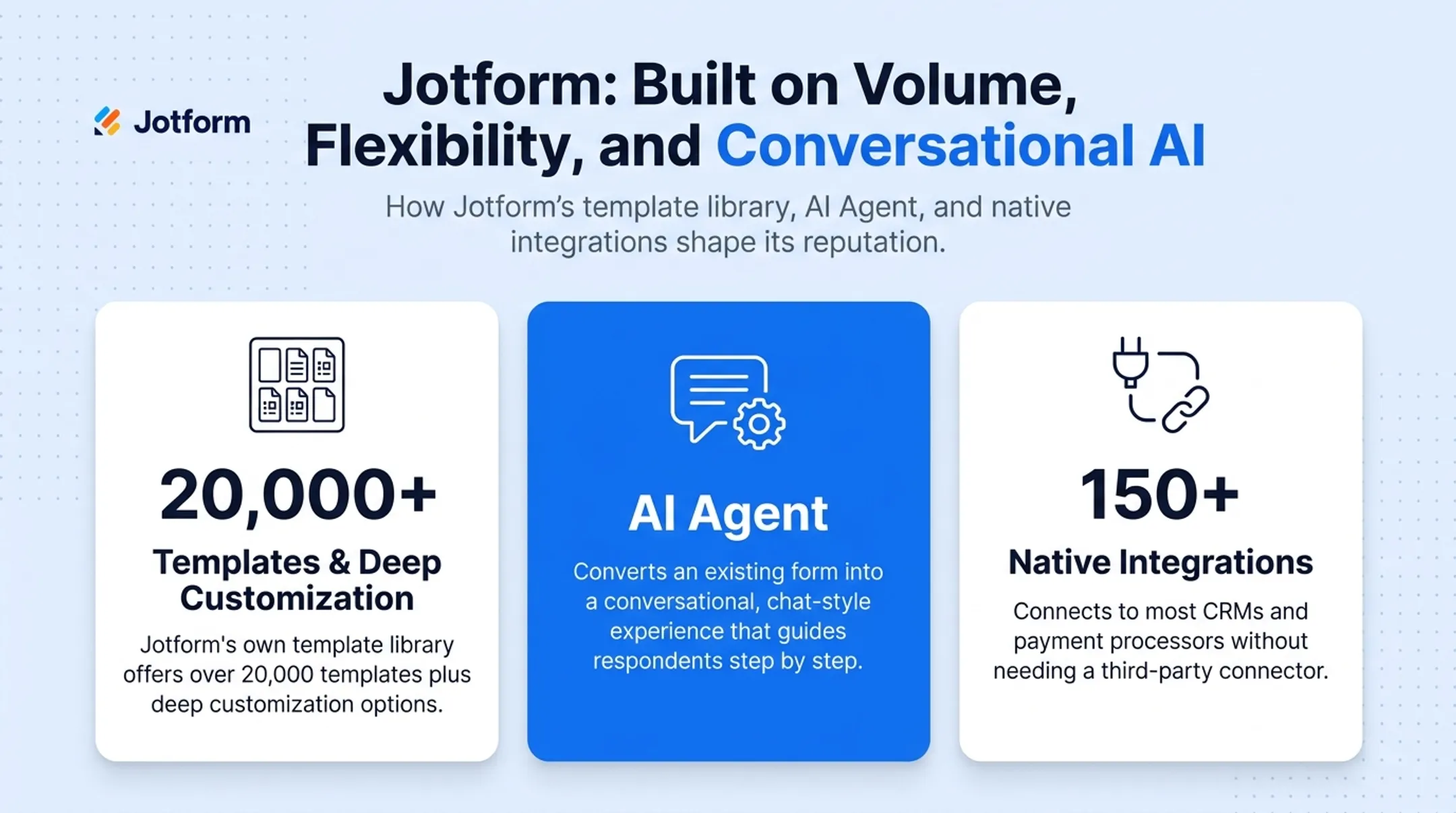 Jotform AI Agent converting static form into conversational chat interface